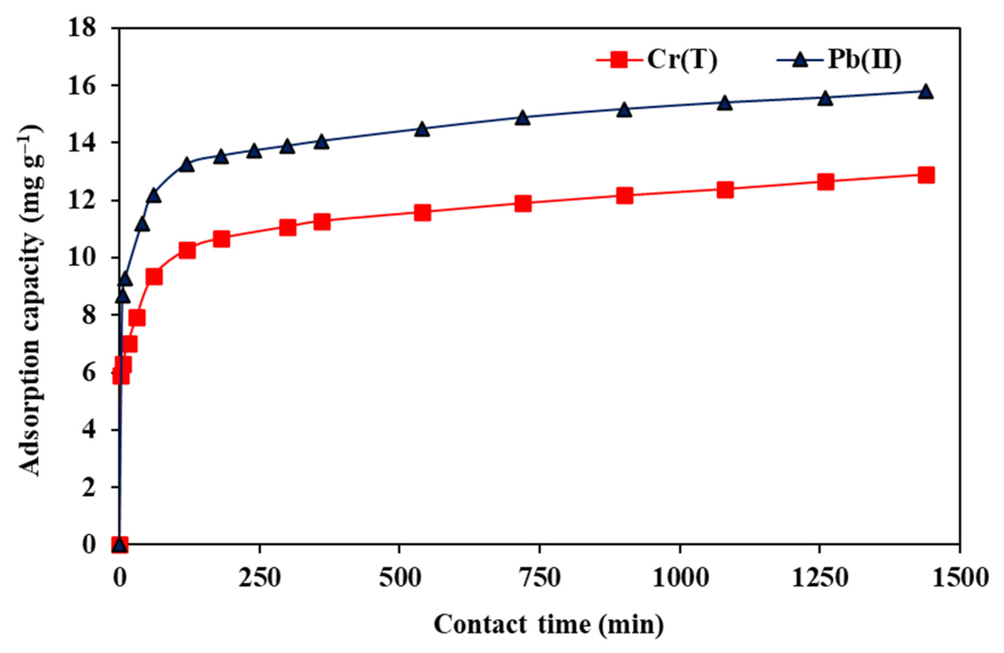 Sustainability 14 10877 g008