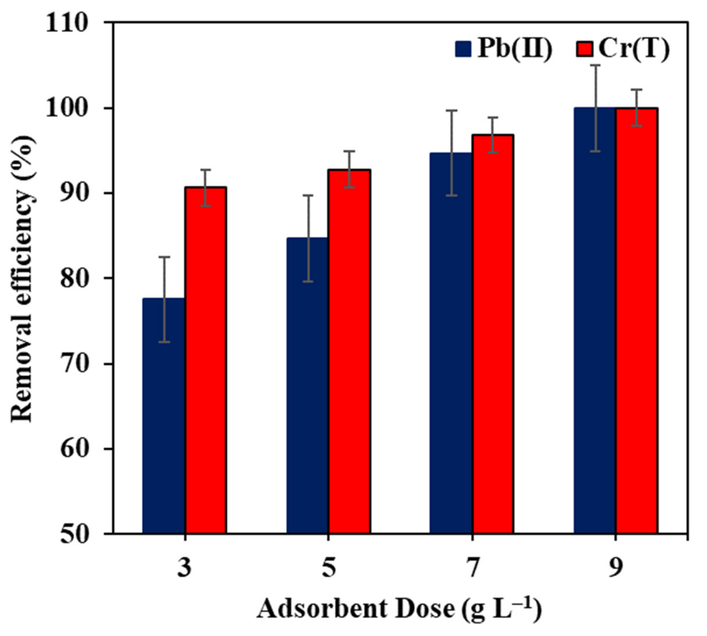 Sustainability 14 10877 g012