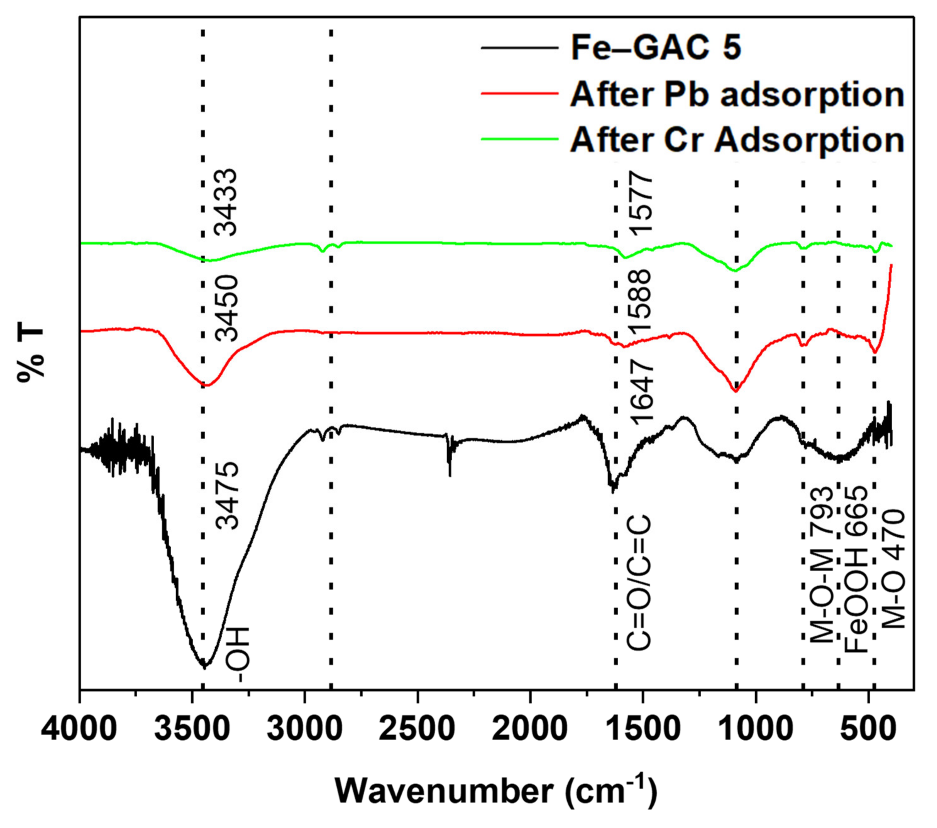 Sustainability 14 10877 g014