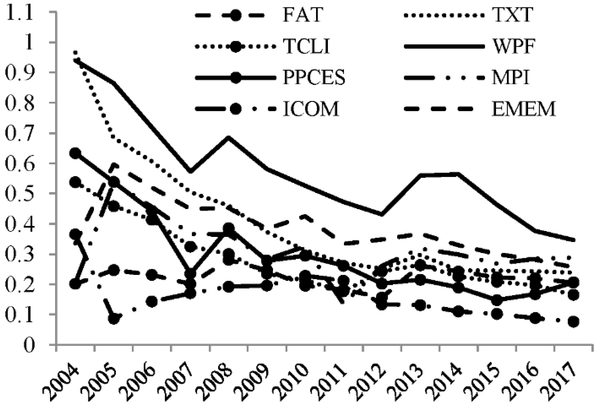 Sustainability 14 10879 g002