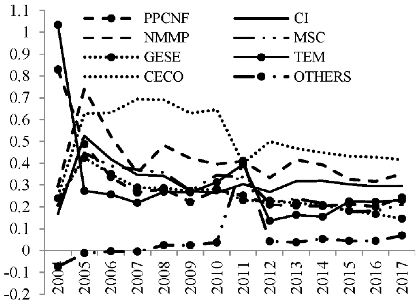 Sustainability 14 10879 g003