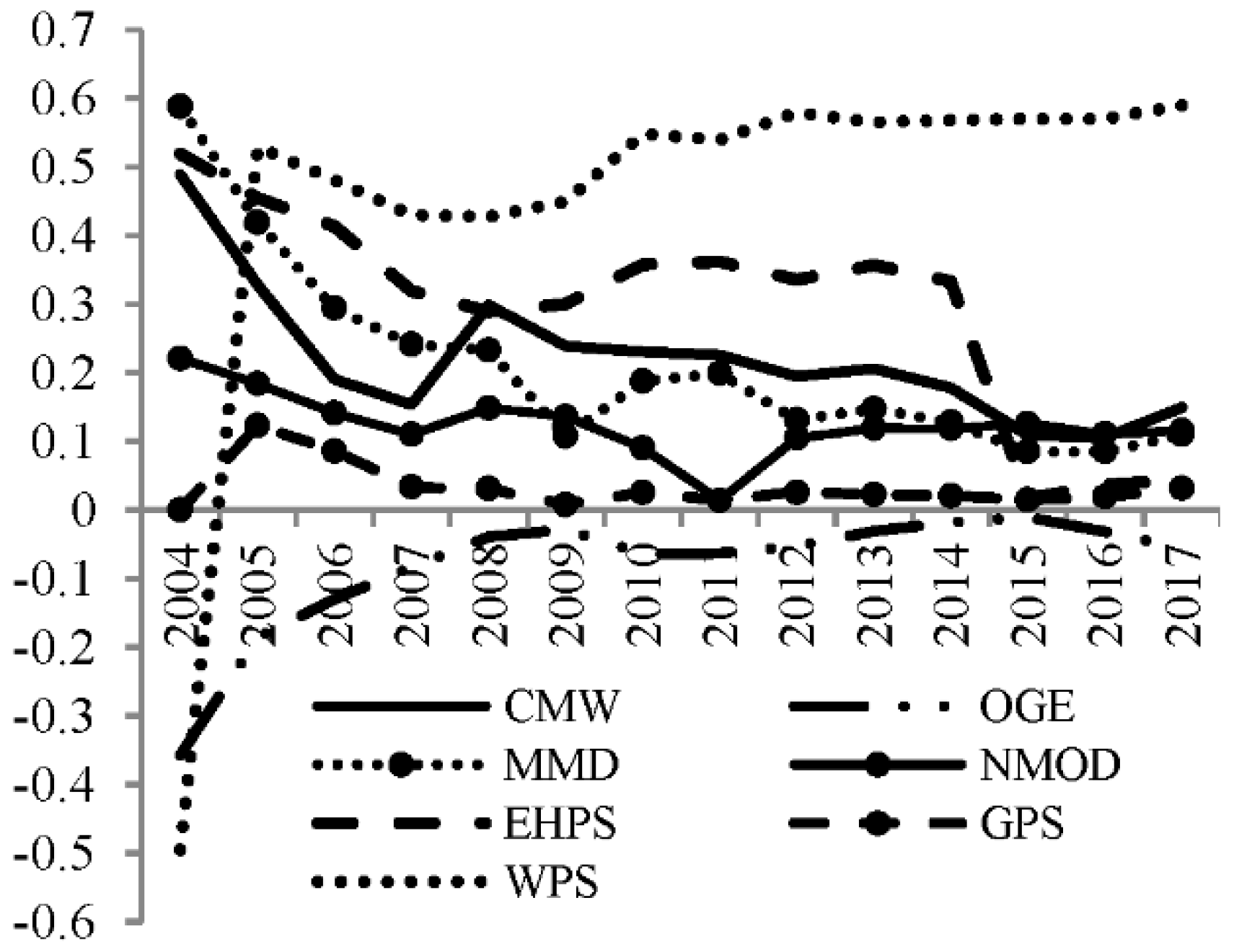Sustainability 14 10879 g004