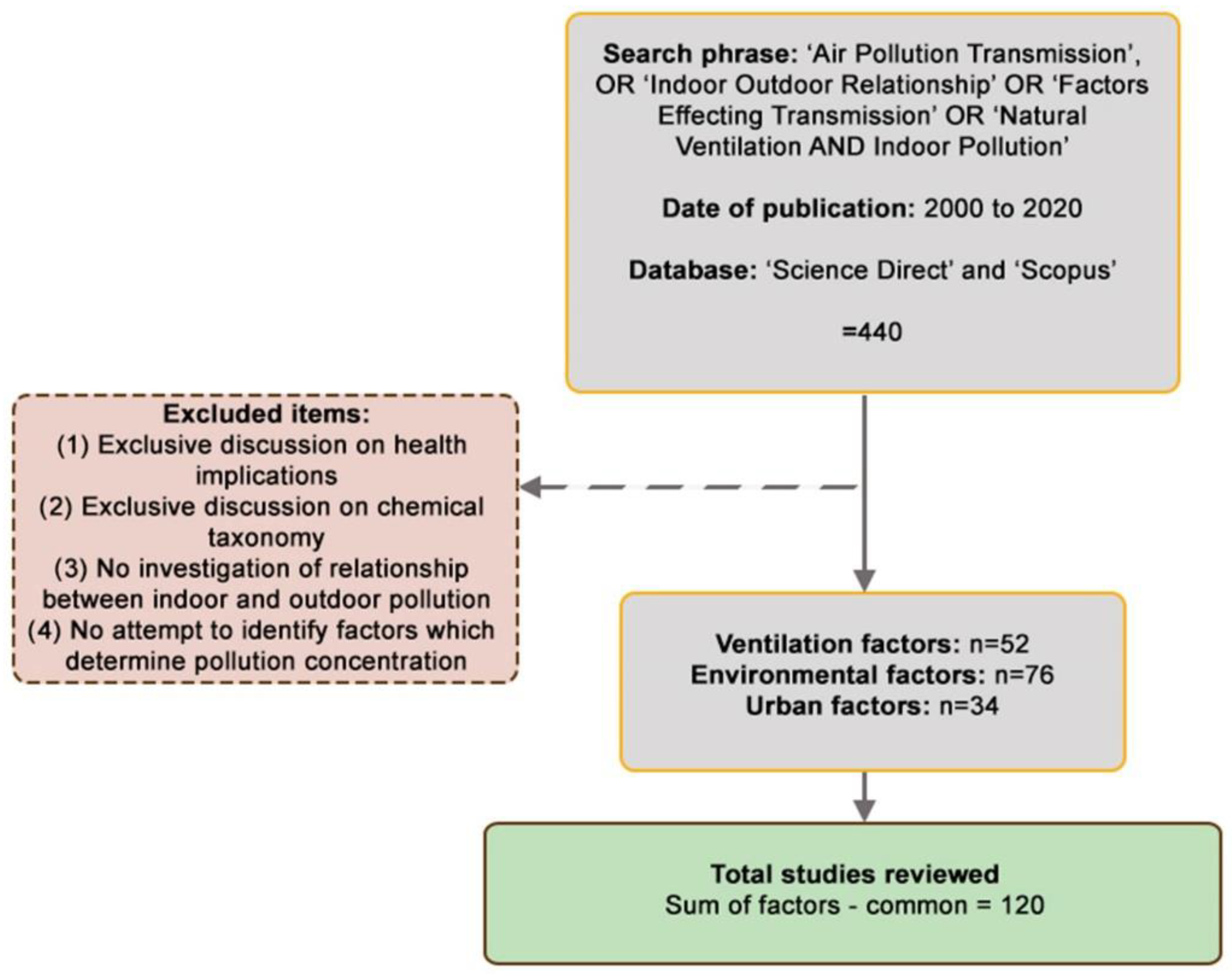 Sustainability 14 10880 g002