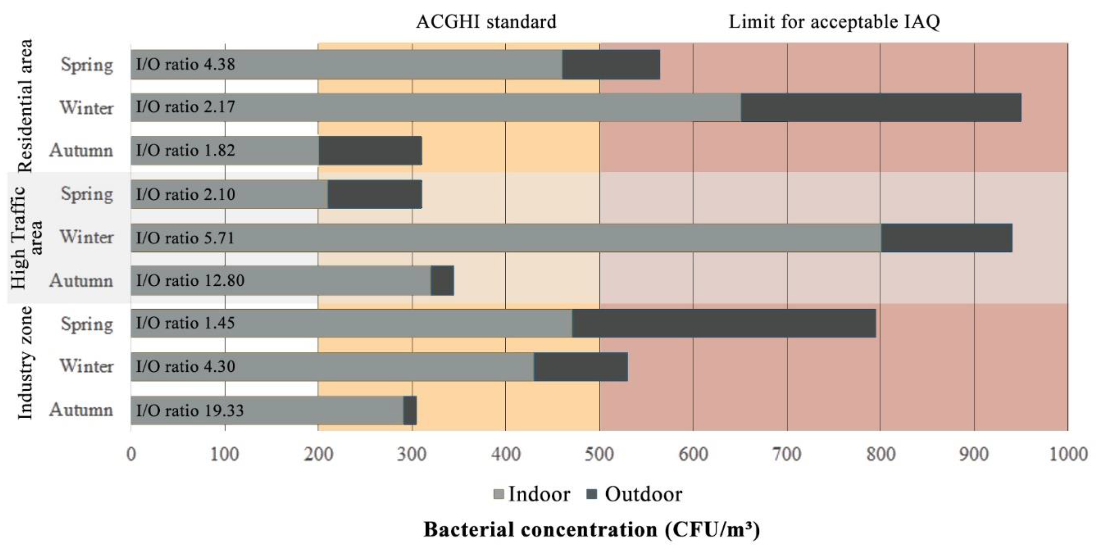 Sustainability 14 10880 g005