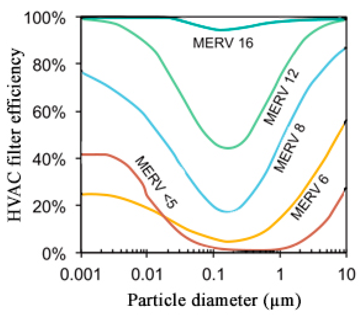 Sustainability 14 10880 g007