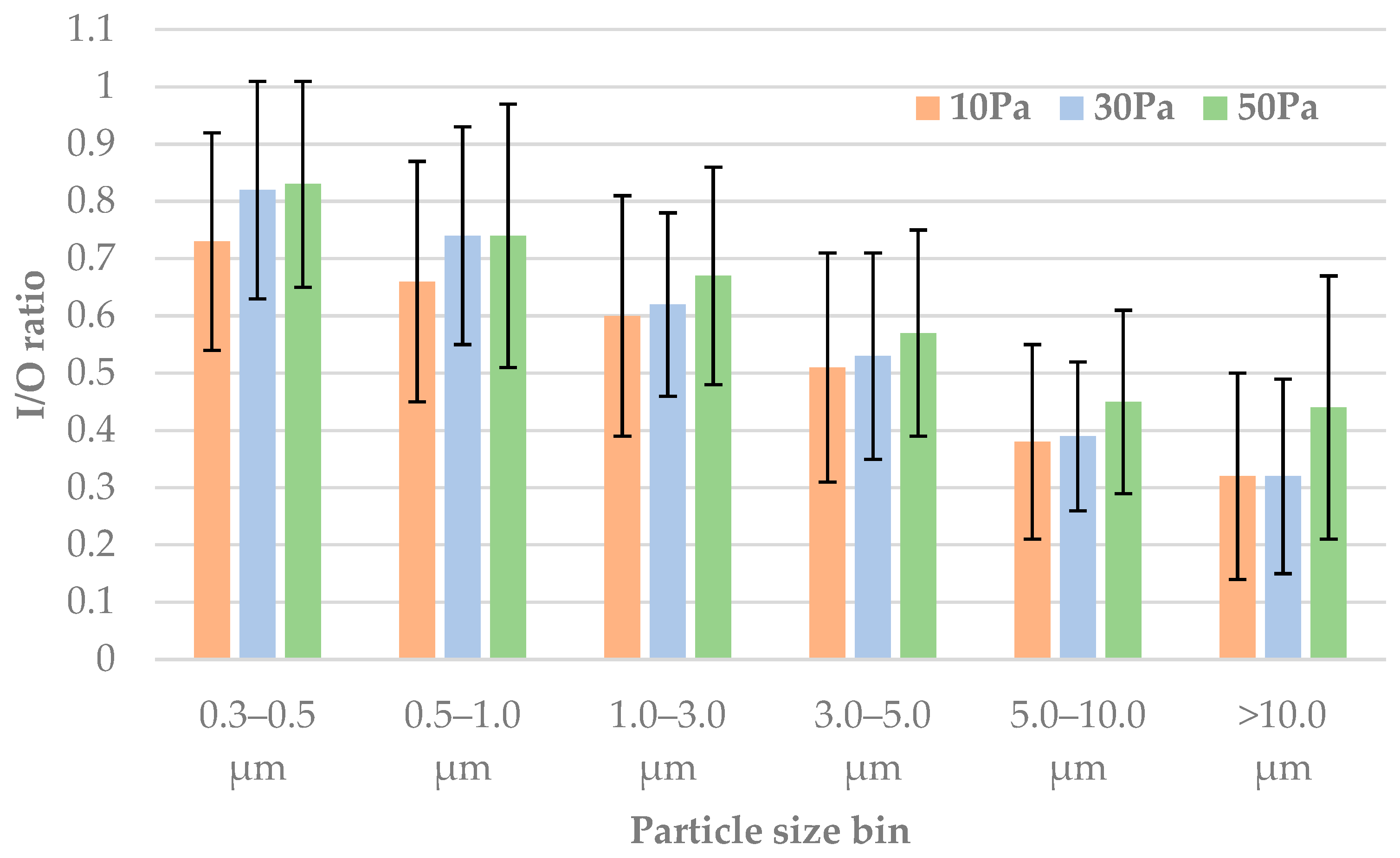 Sustainability 14 10880 g009