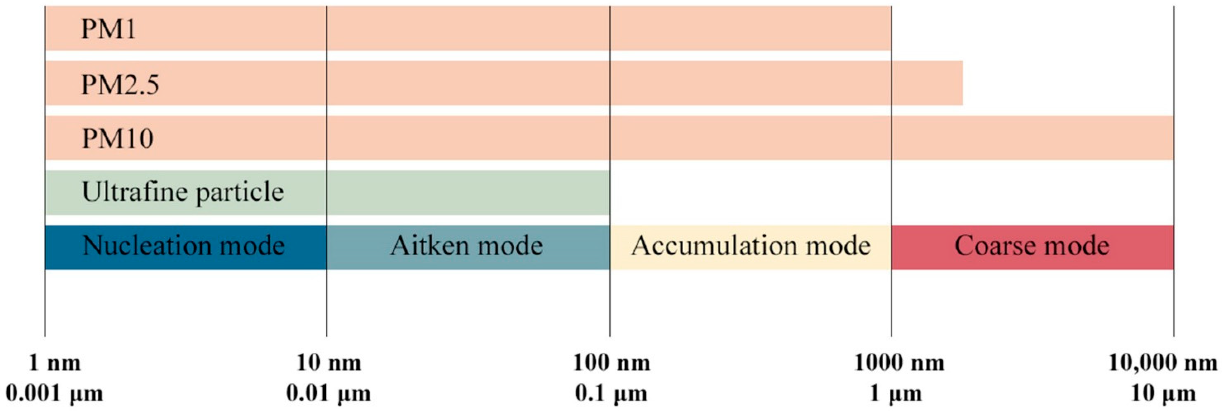 Sustainability 14 10880 g011