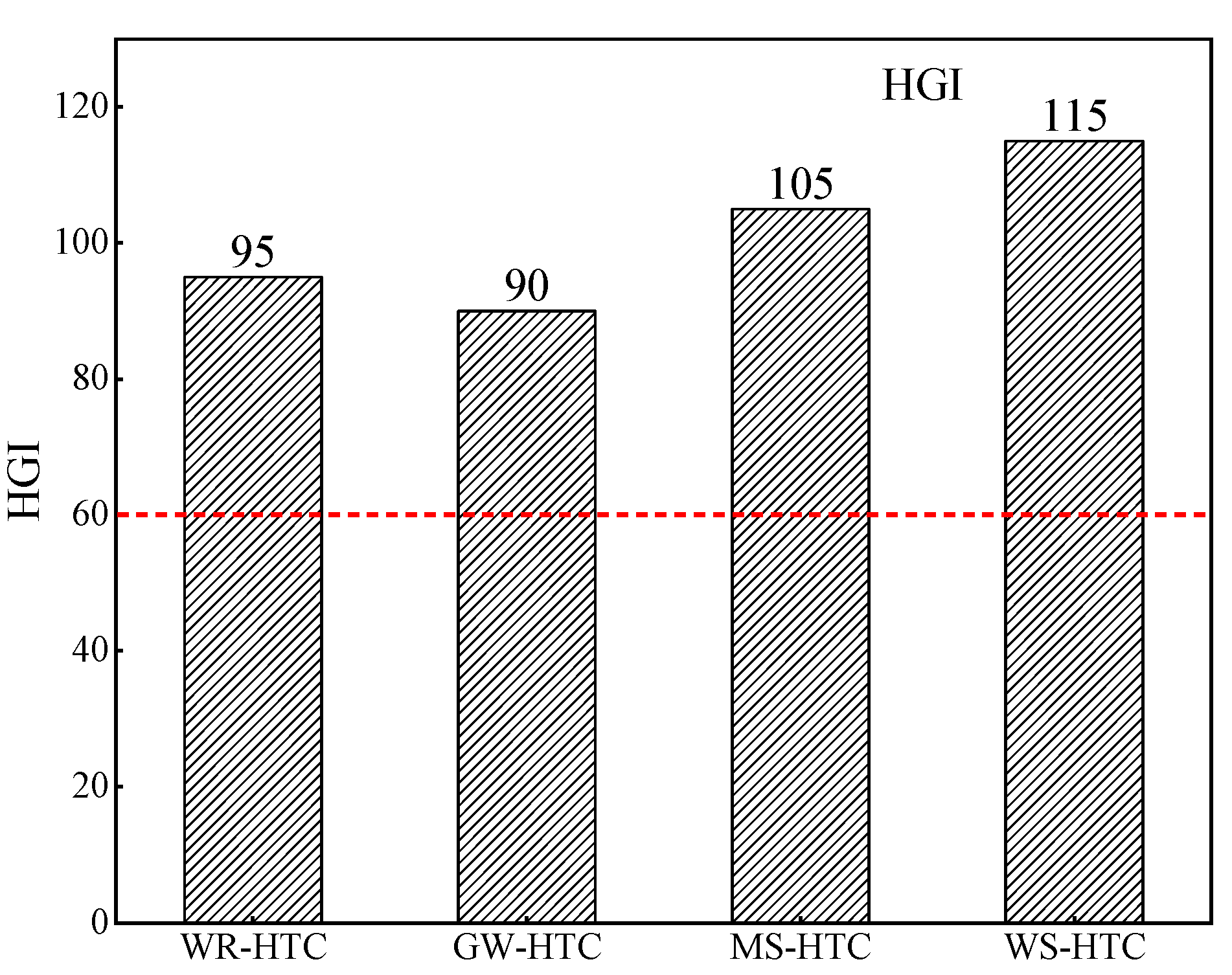 Sustainability 14 10885 g005