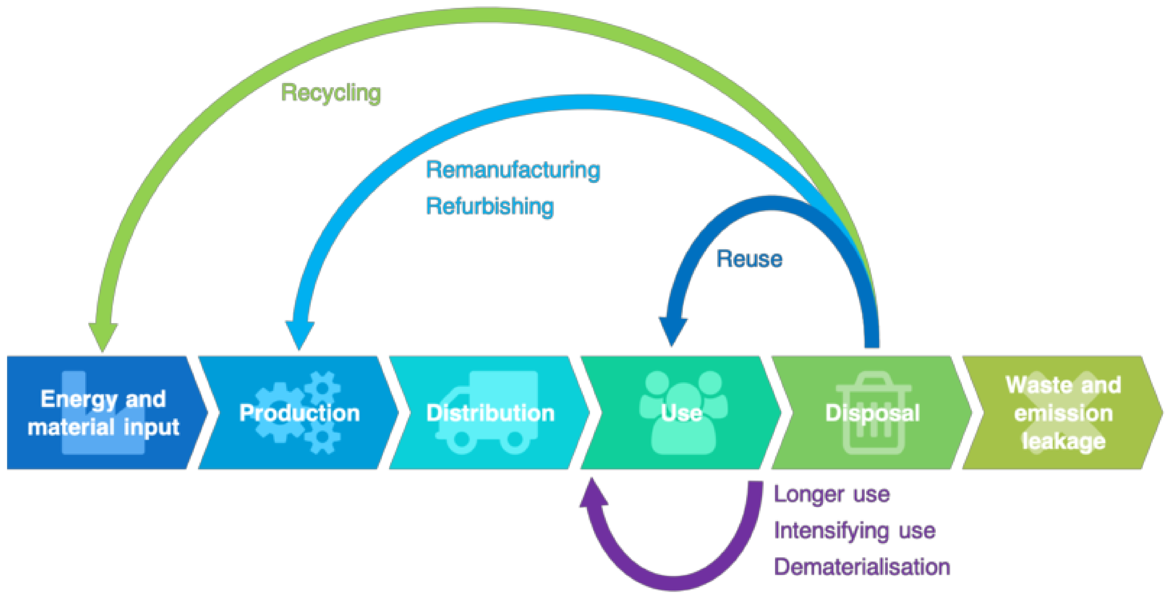 Sustainability 14 10887 g002
