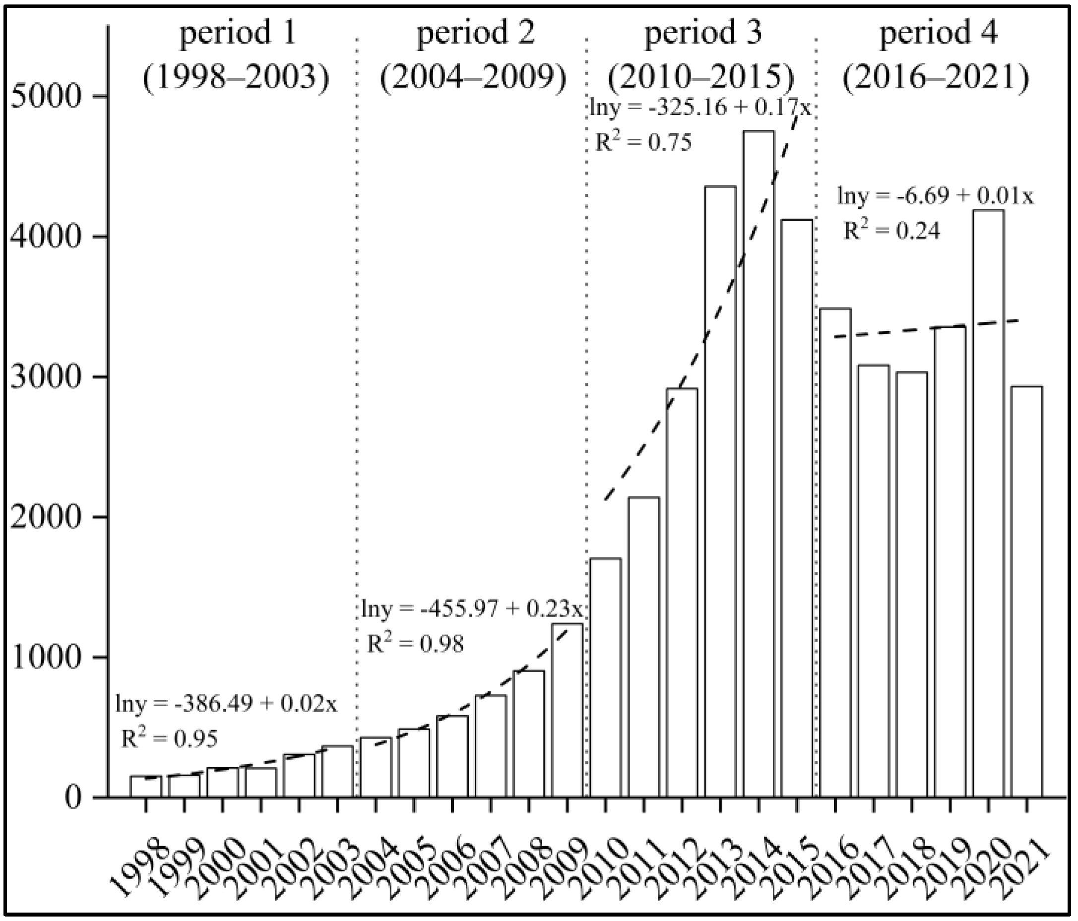 Sustainability 14 10899 g002