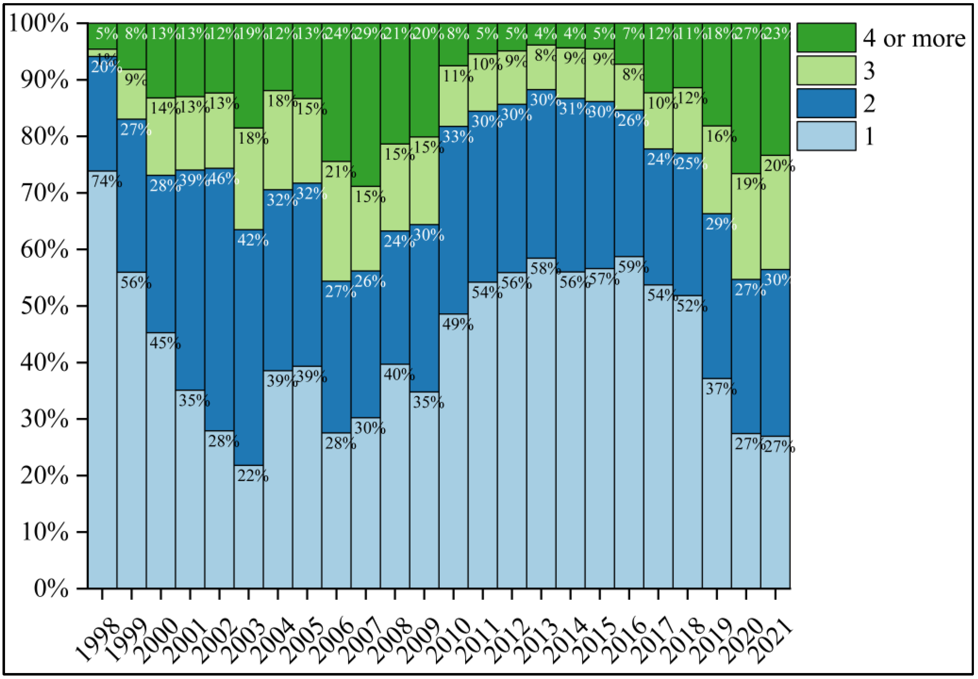 Sustainability 14 10899 g003