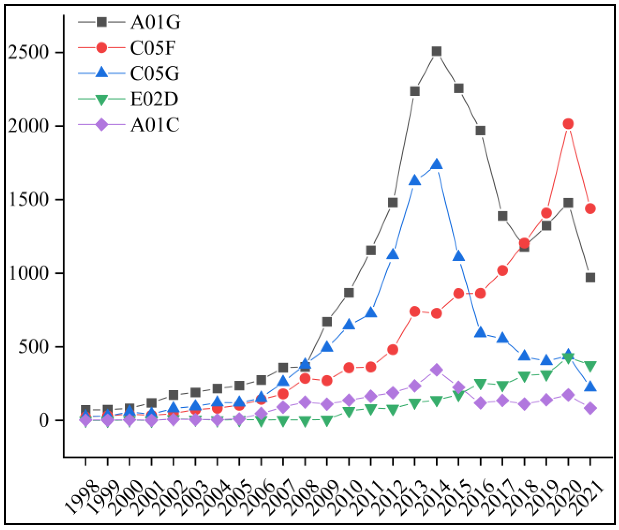 Sustainability 14 10899 g004