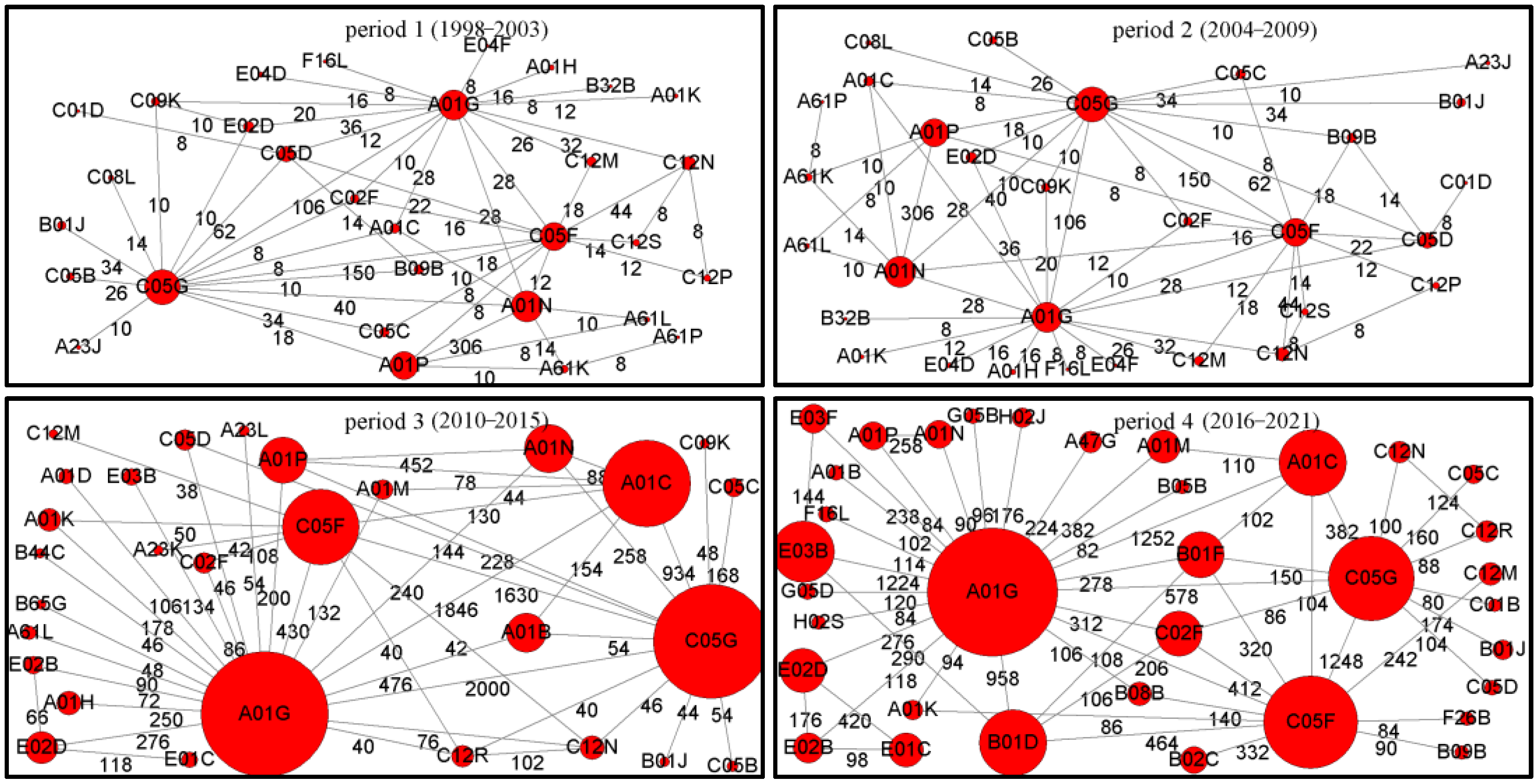 Sustainability 14 10899 g006