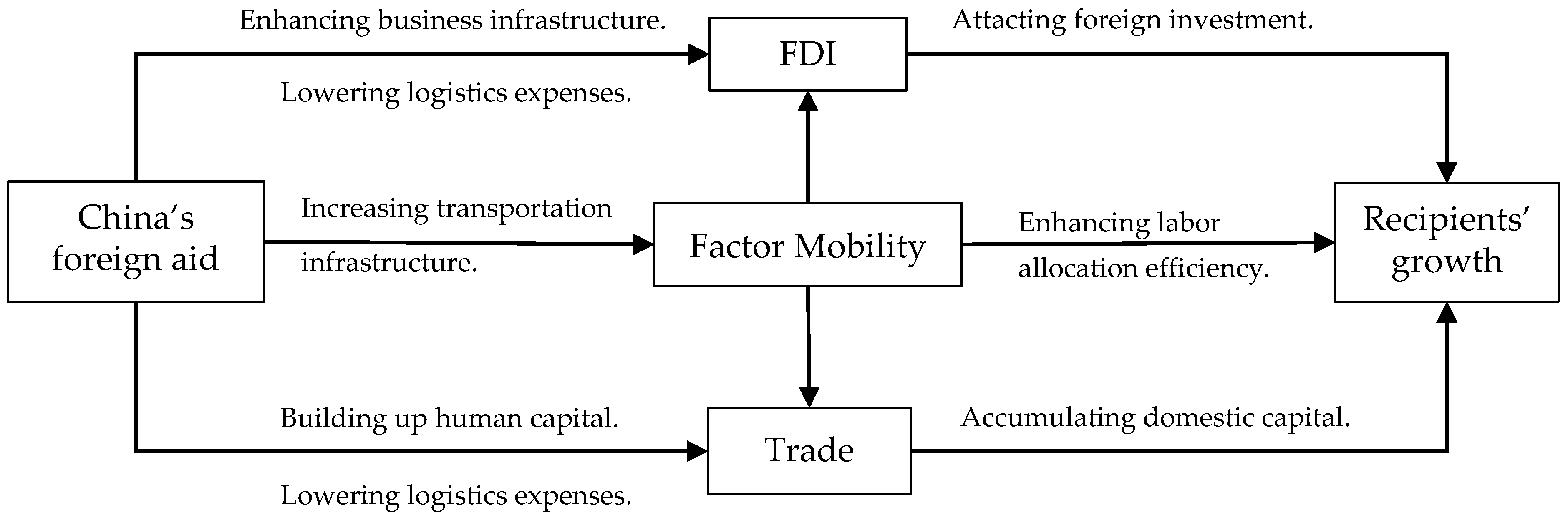 Sustainability 14 10900 g001