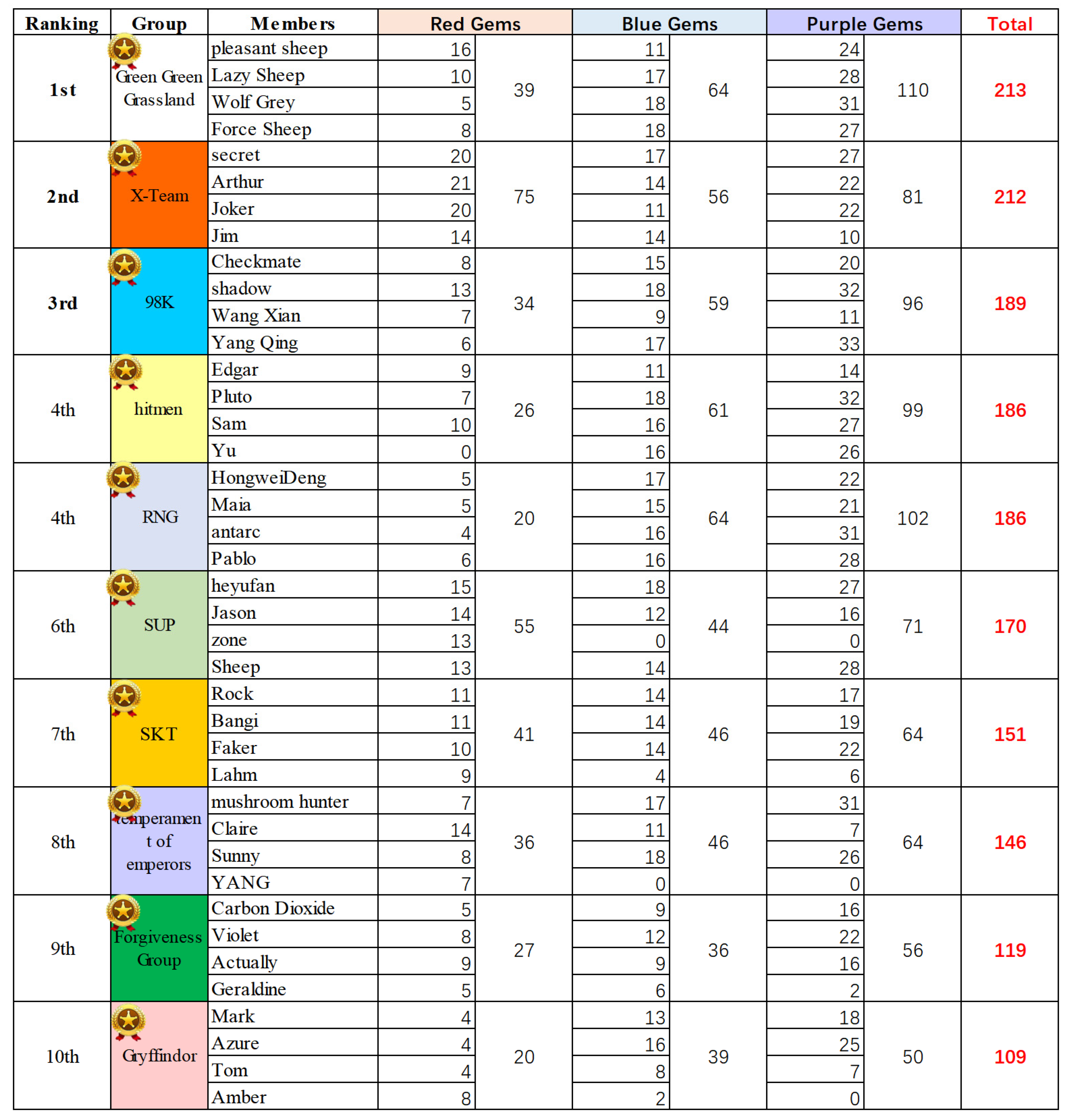Sustainability 14 10905 g005