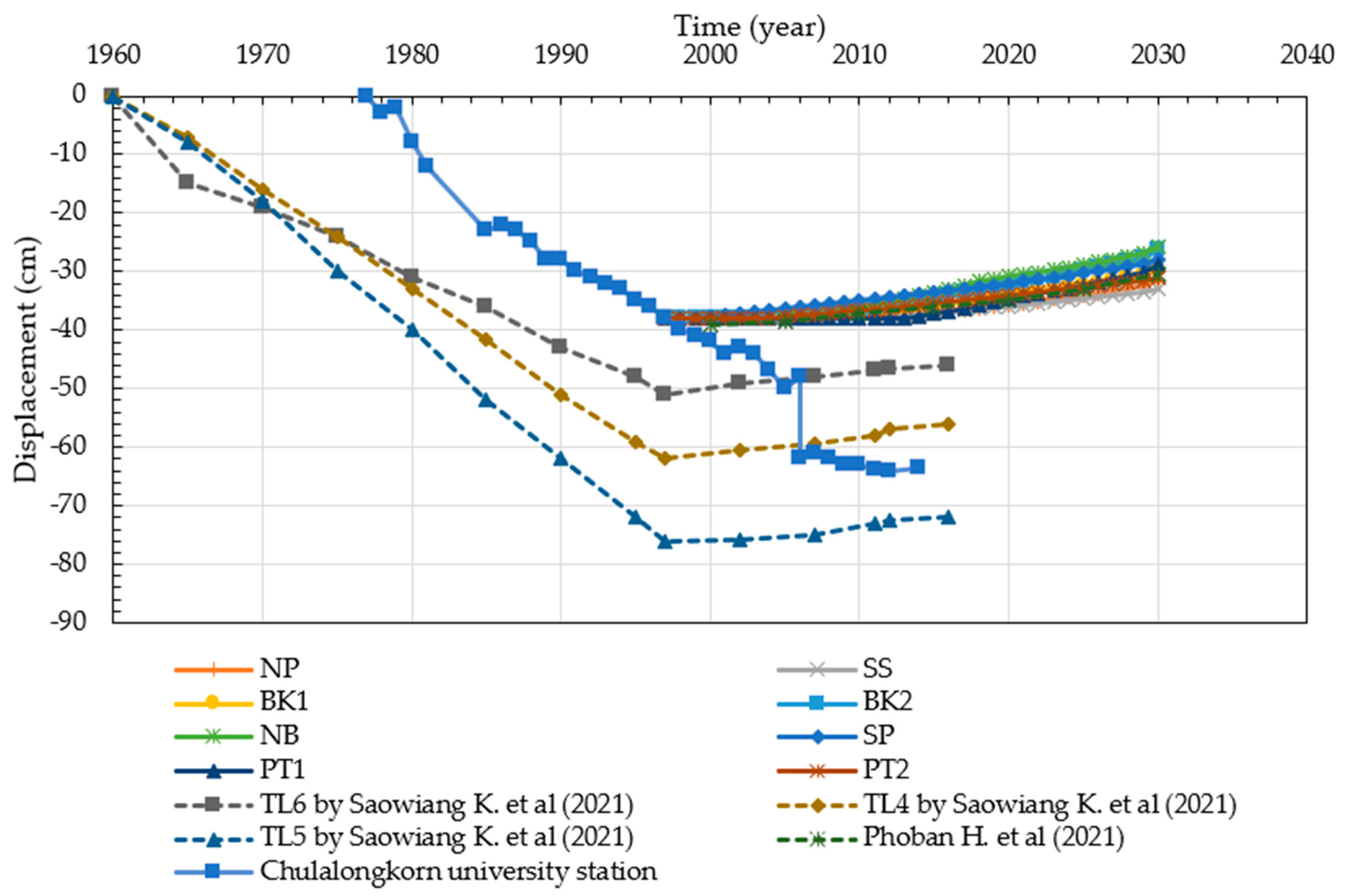Sustainability 14 10908 g018