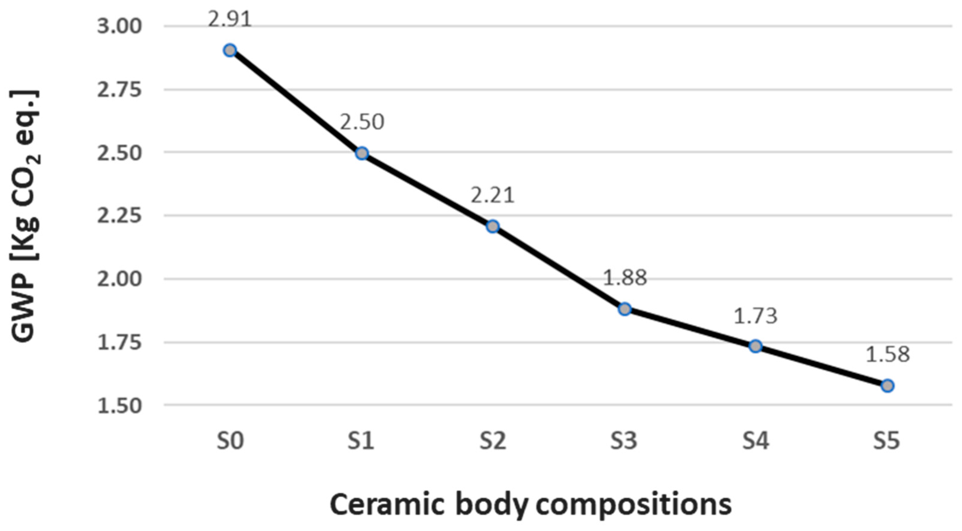 Sustainability 14 10909 g003
