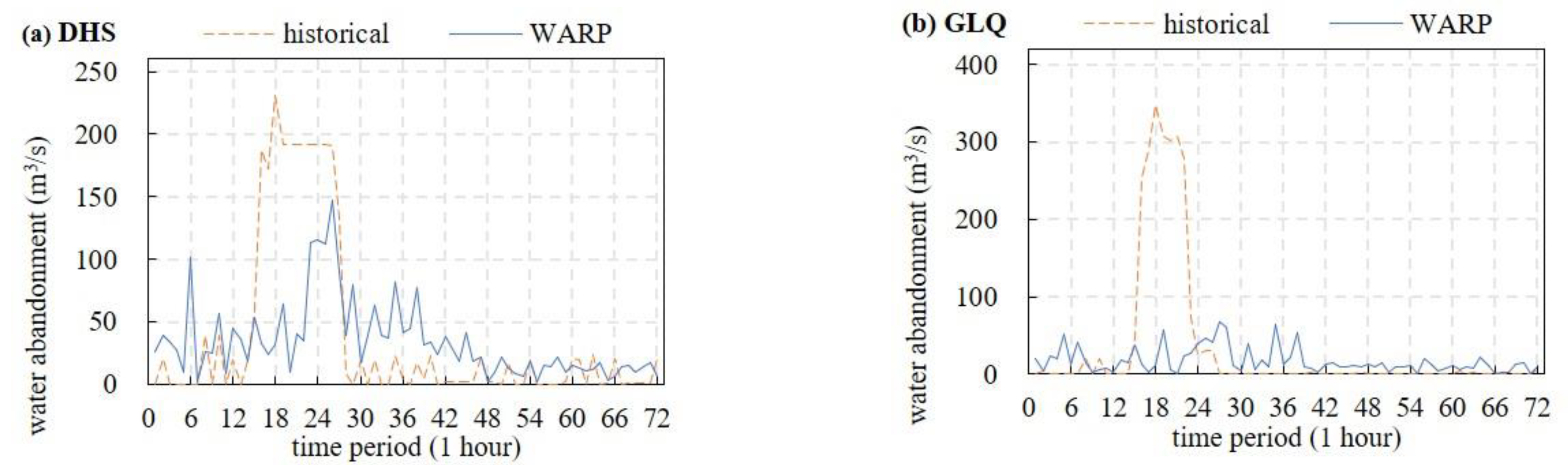 Sustainability 14 10911 g004