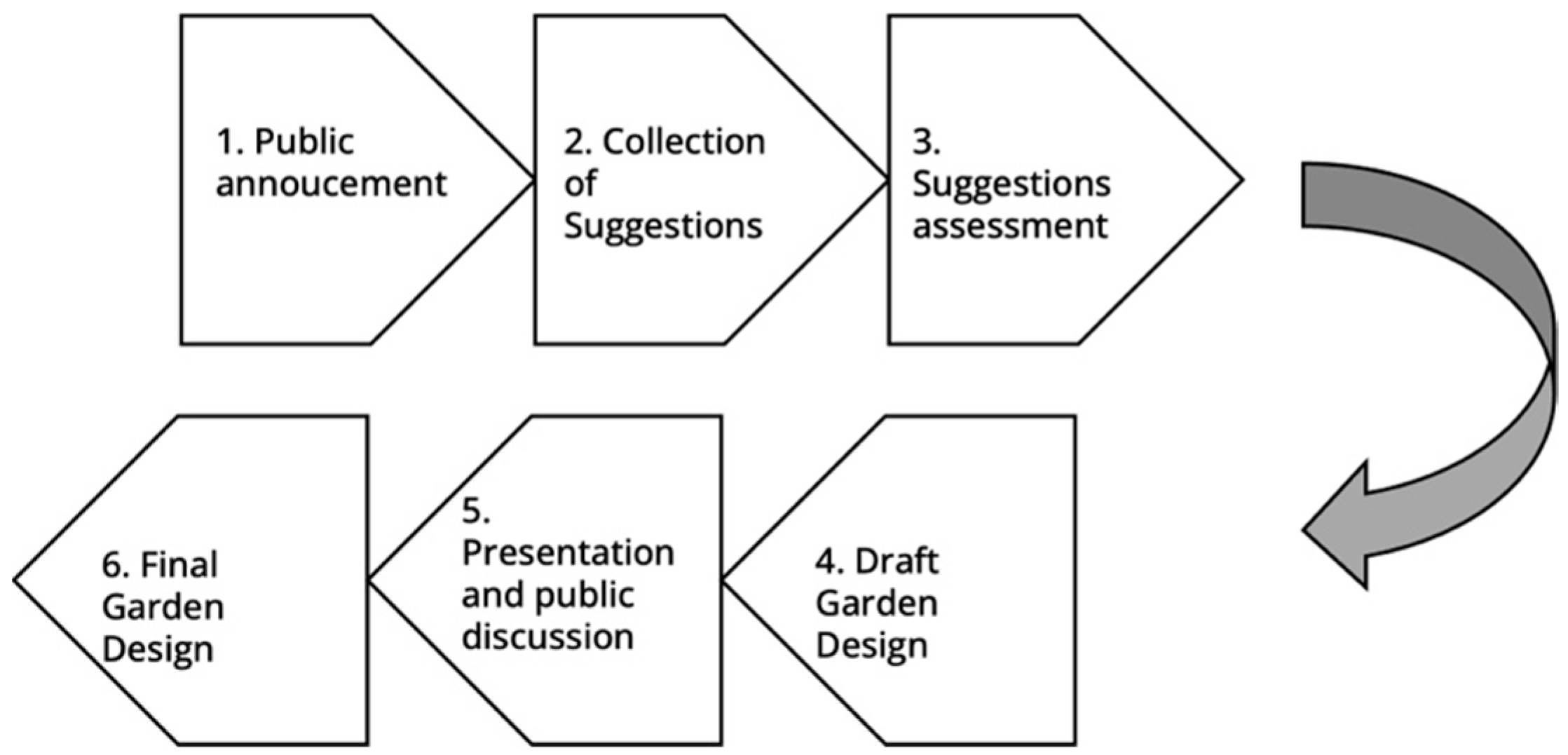 Sustainability 14 10915 g005
