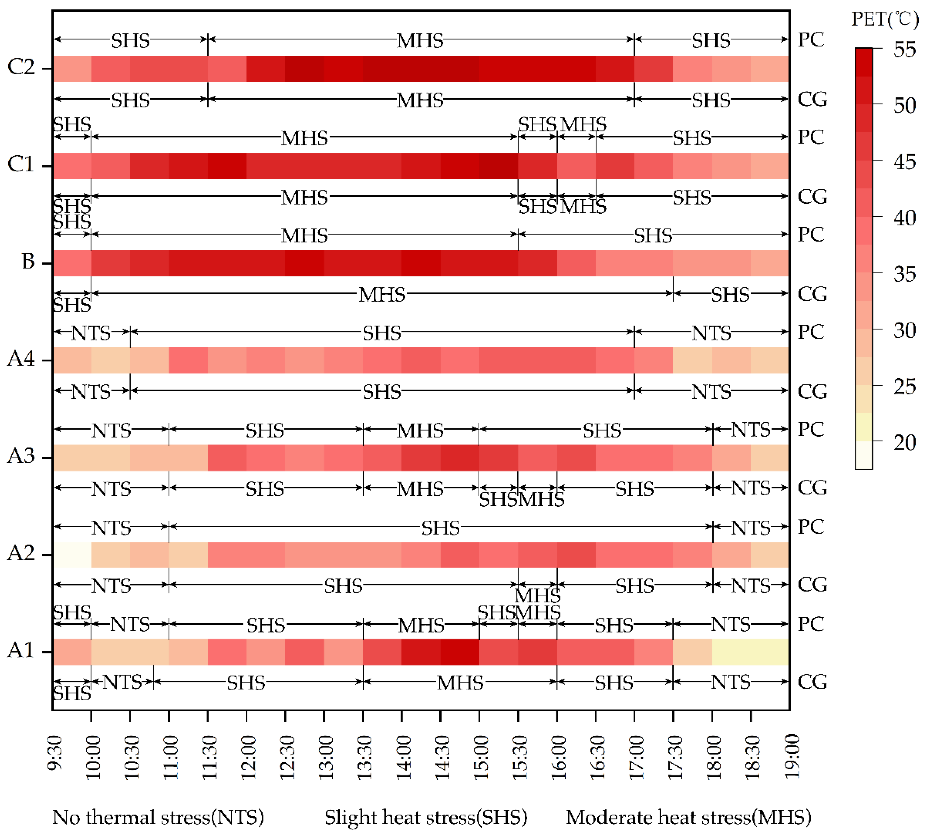 Sustainability 14 10926 g005