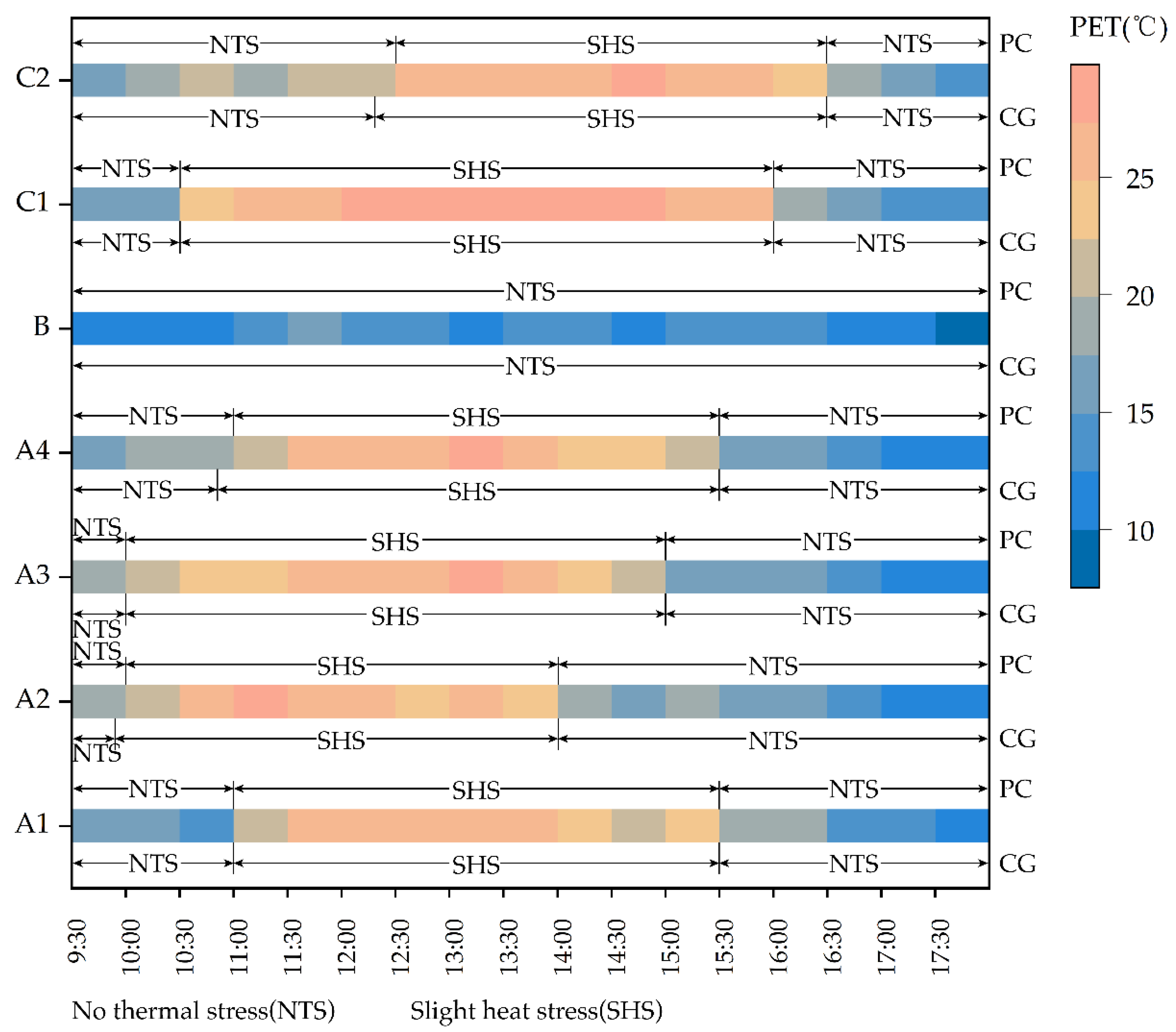 Sustainability 14 10926 g006