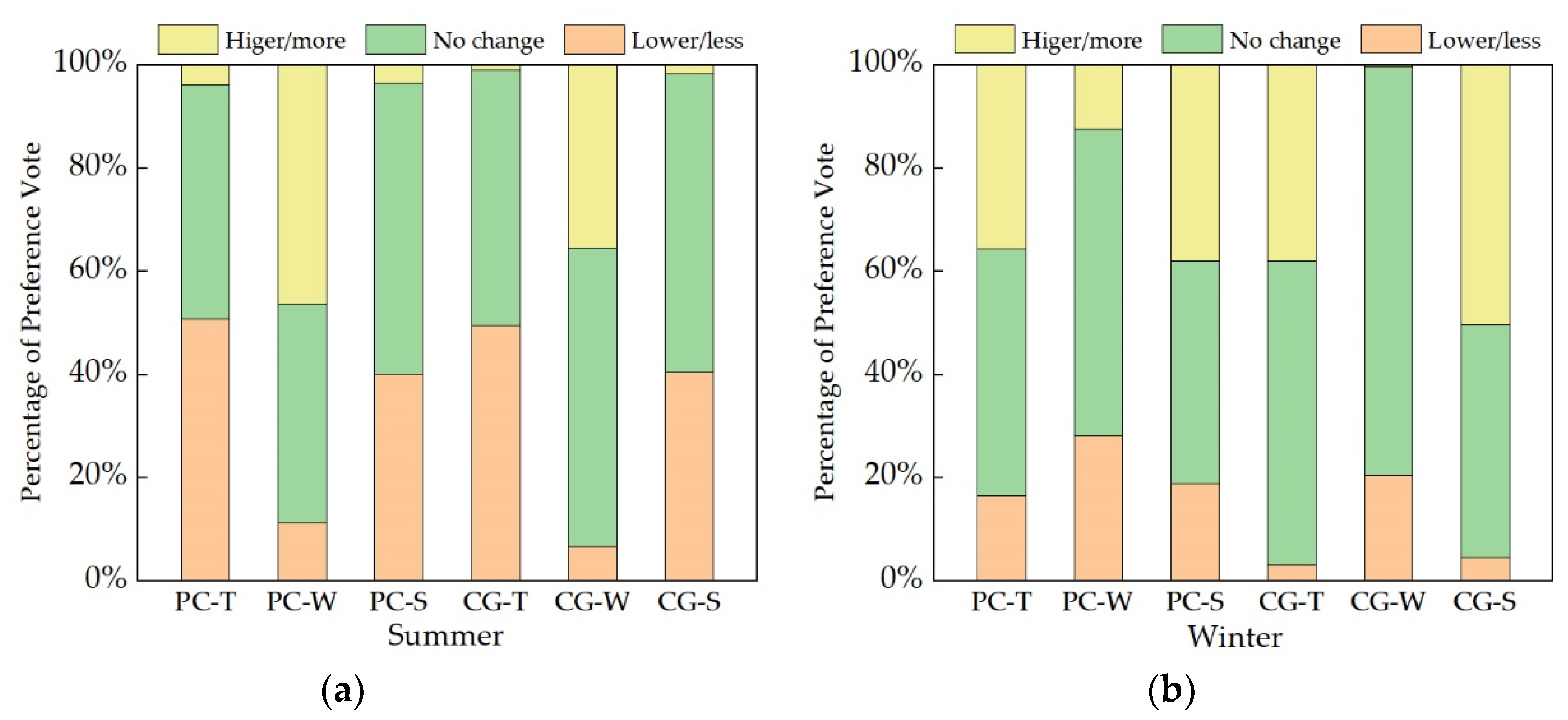 Sustainability 14 10926 g007
