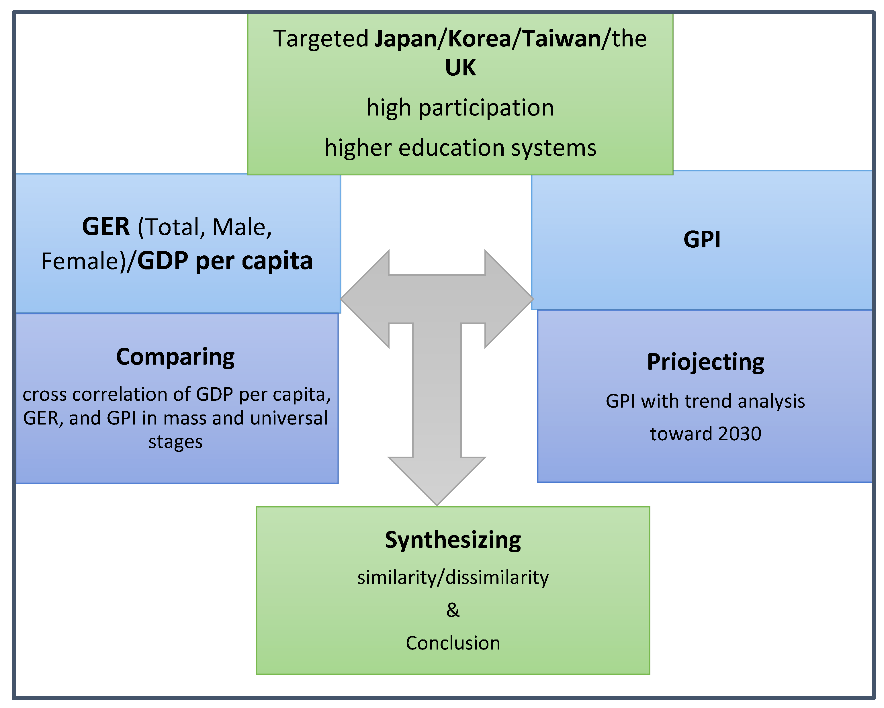 Sustainability 14 10929 g001