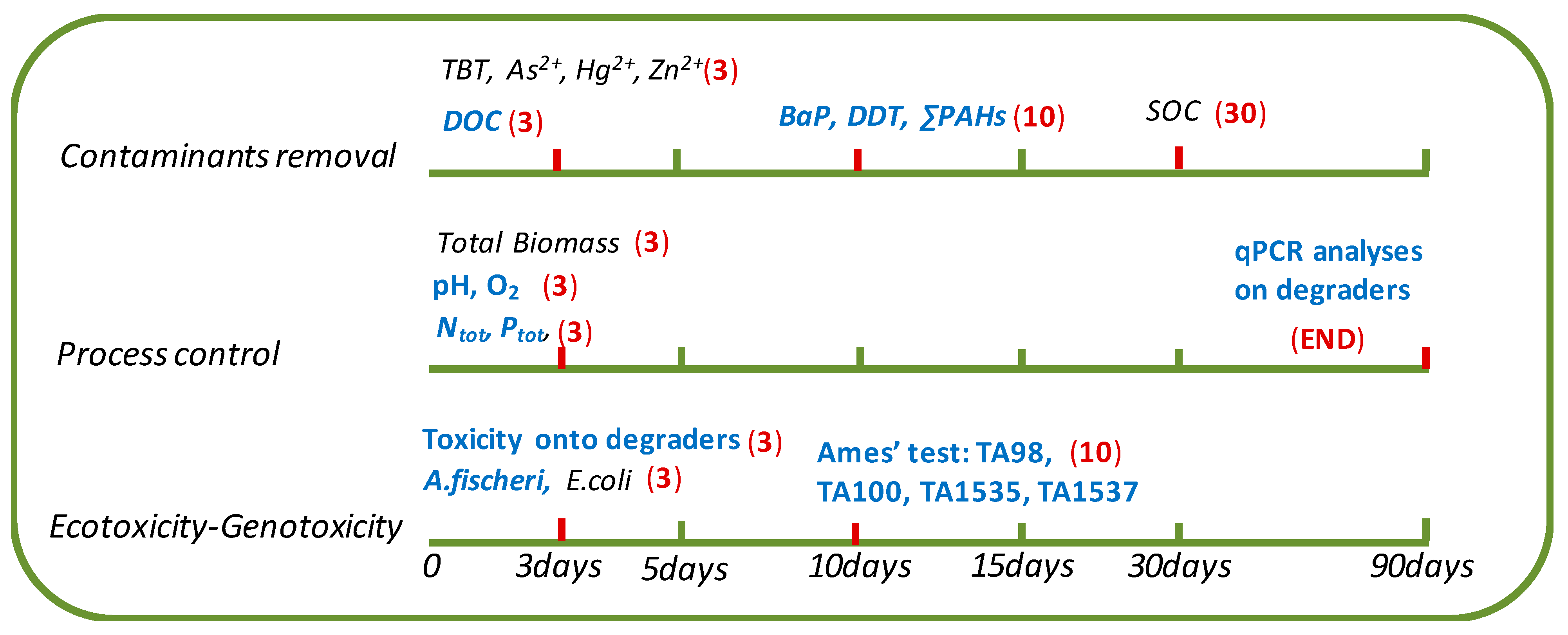 Sustainability 14 10932 g004