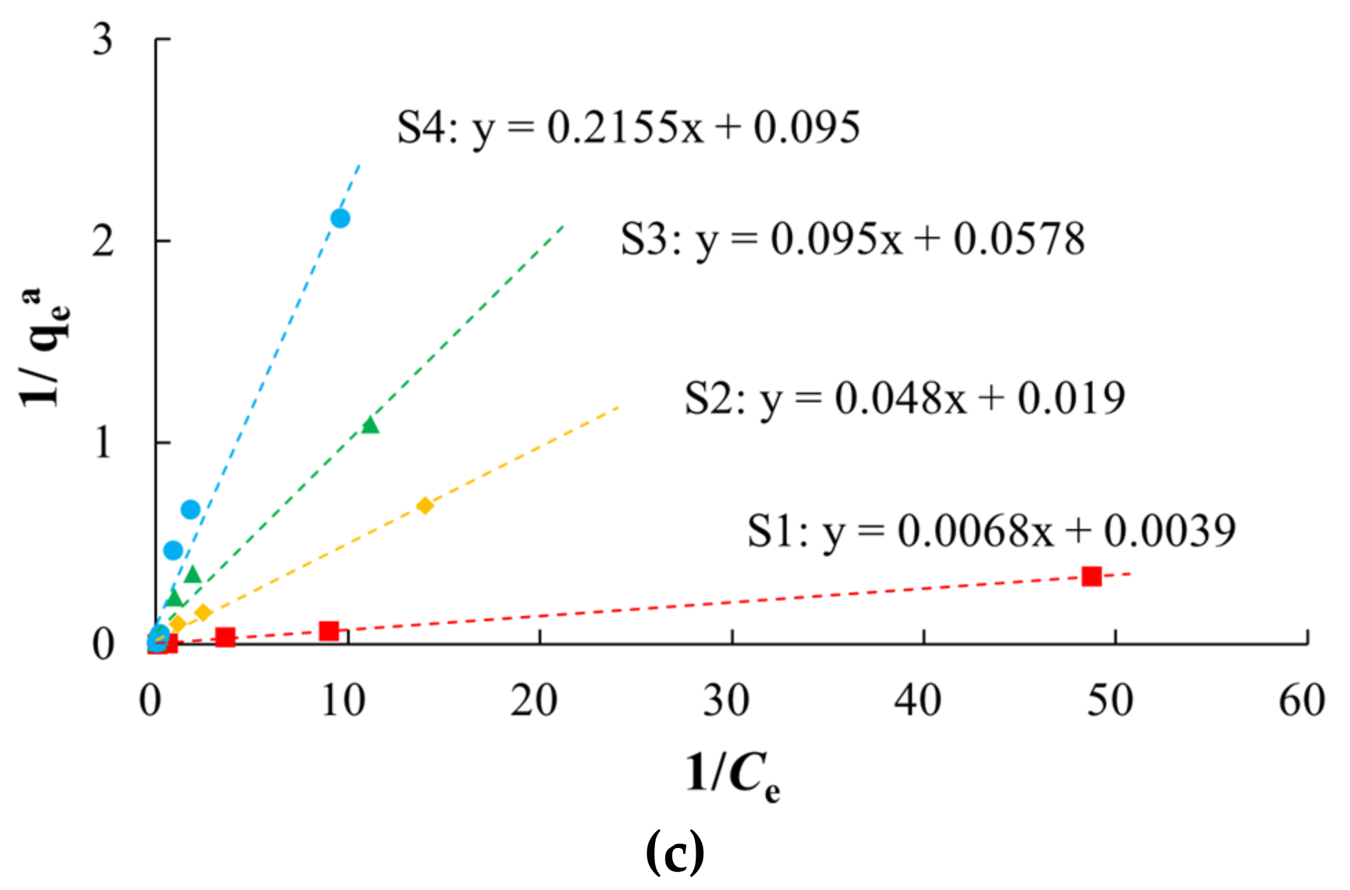 Sustainability 14 10935 g005b