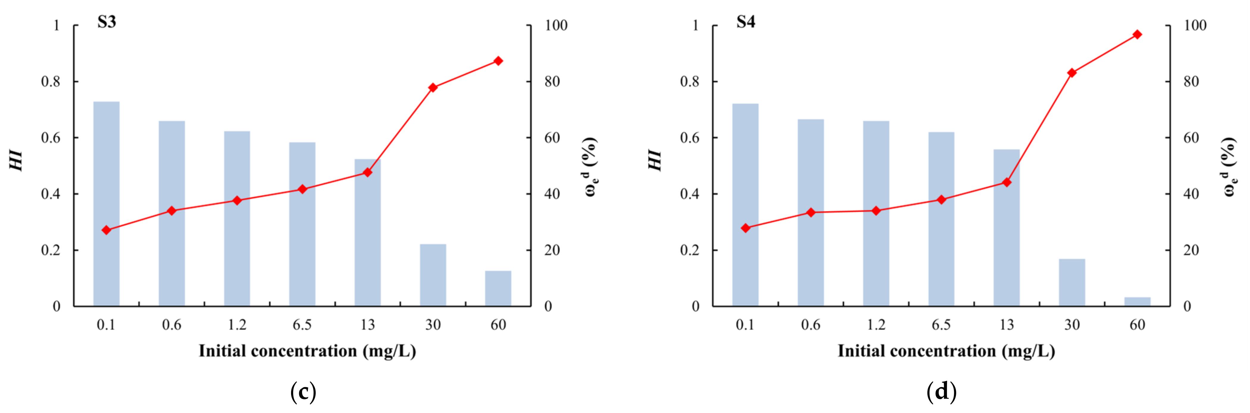 Sustainability 14 10935 g009b