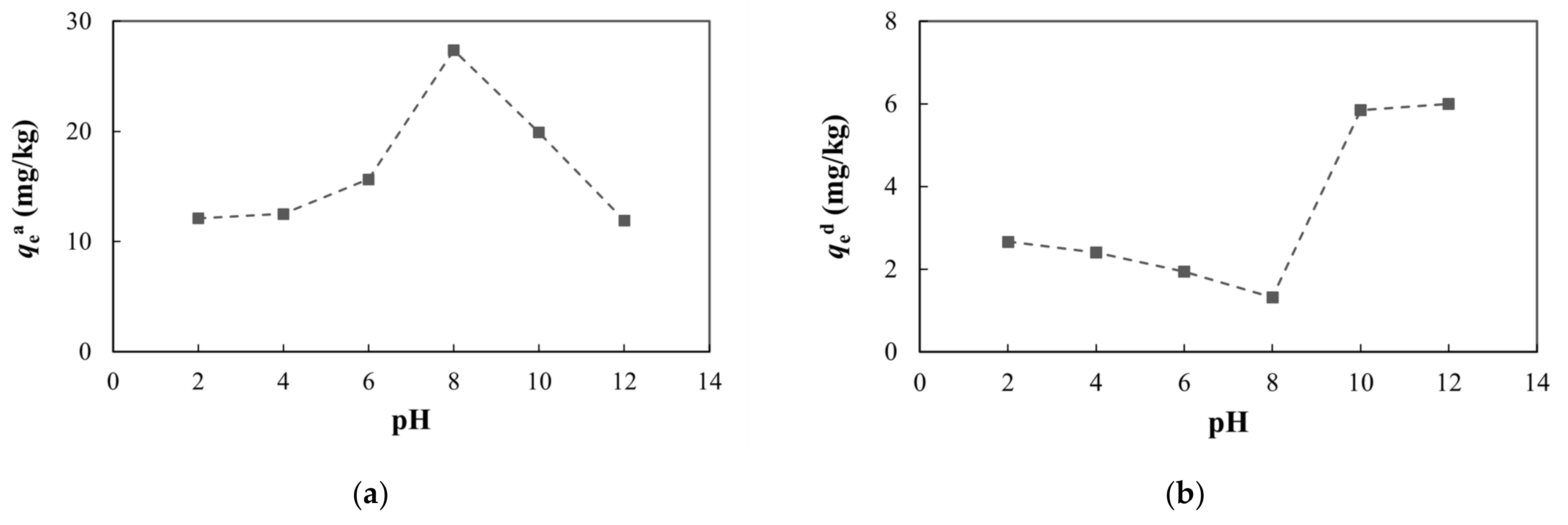 Sustainability 14 10935 g010