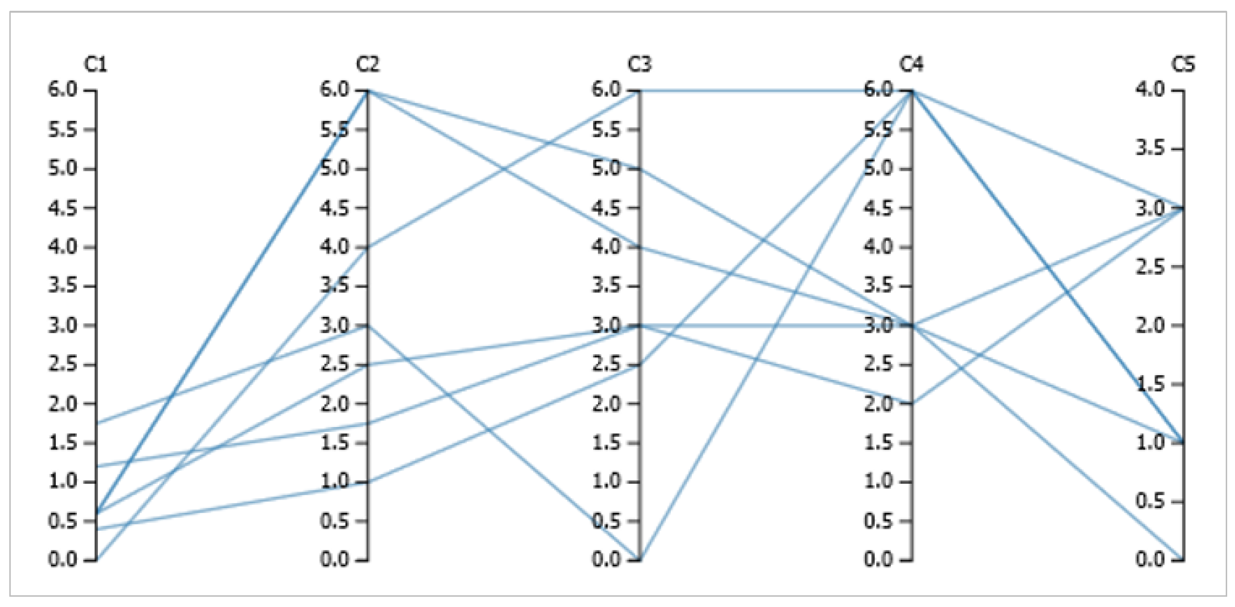 Sustainability 14 10940 g004