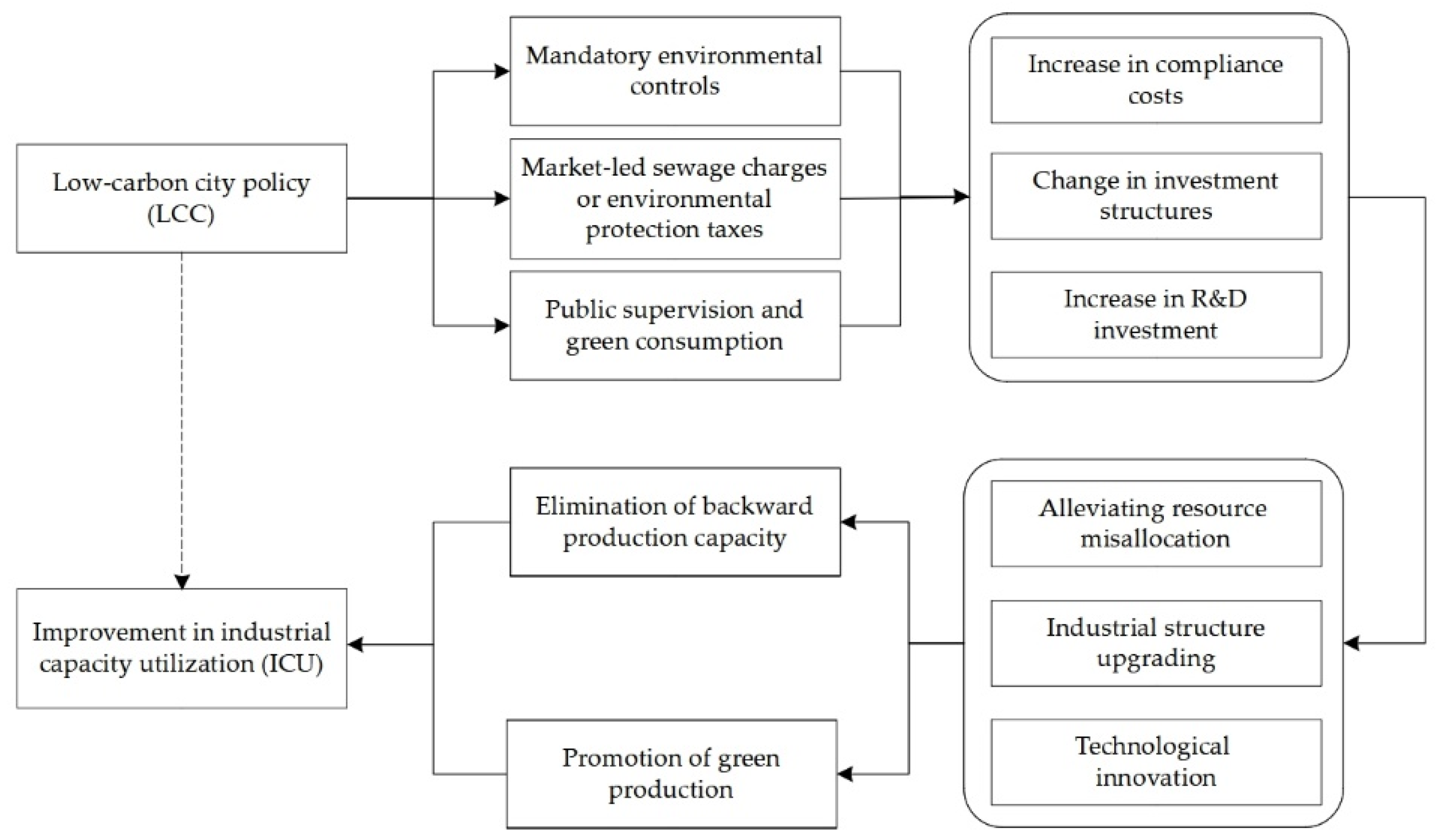 Sustainability 14 10941 g002