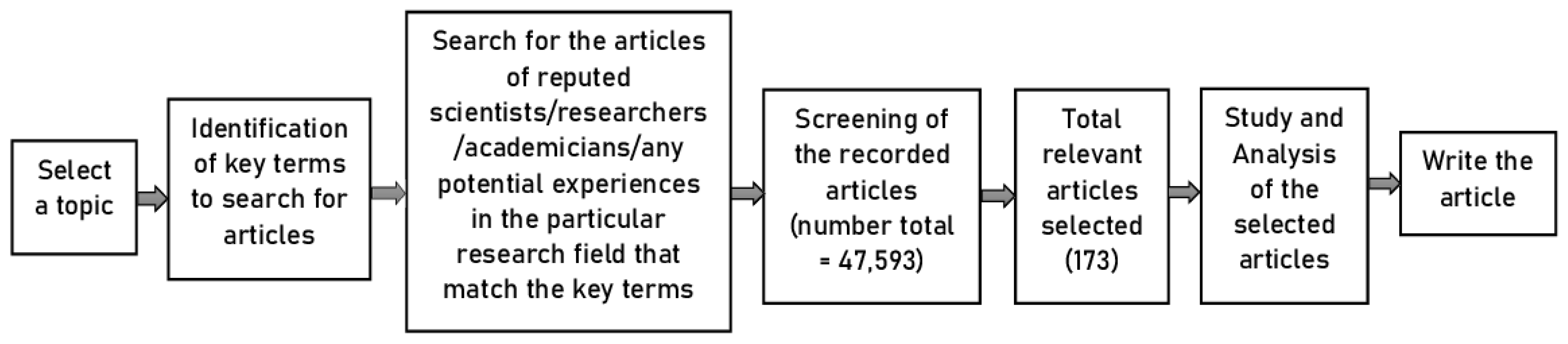Sustainability 14 10943 g001
