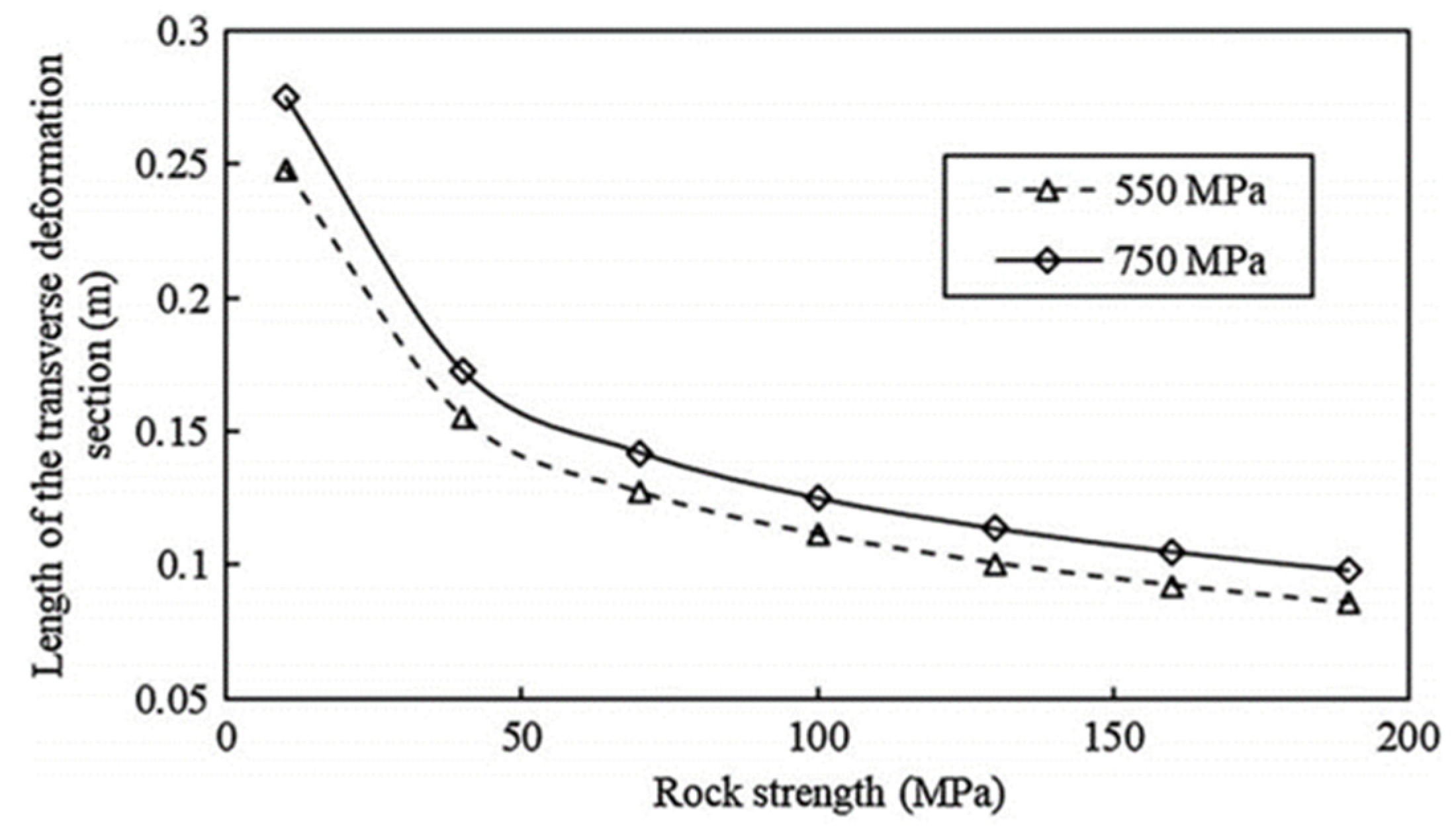 Sustainability 14 10943 g005