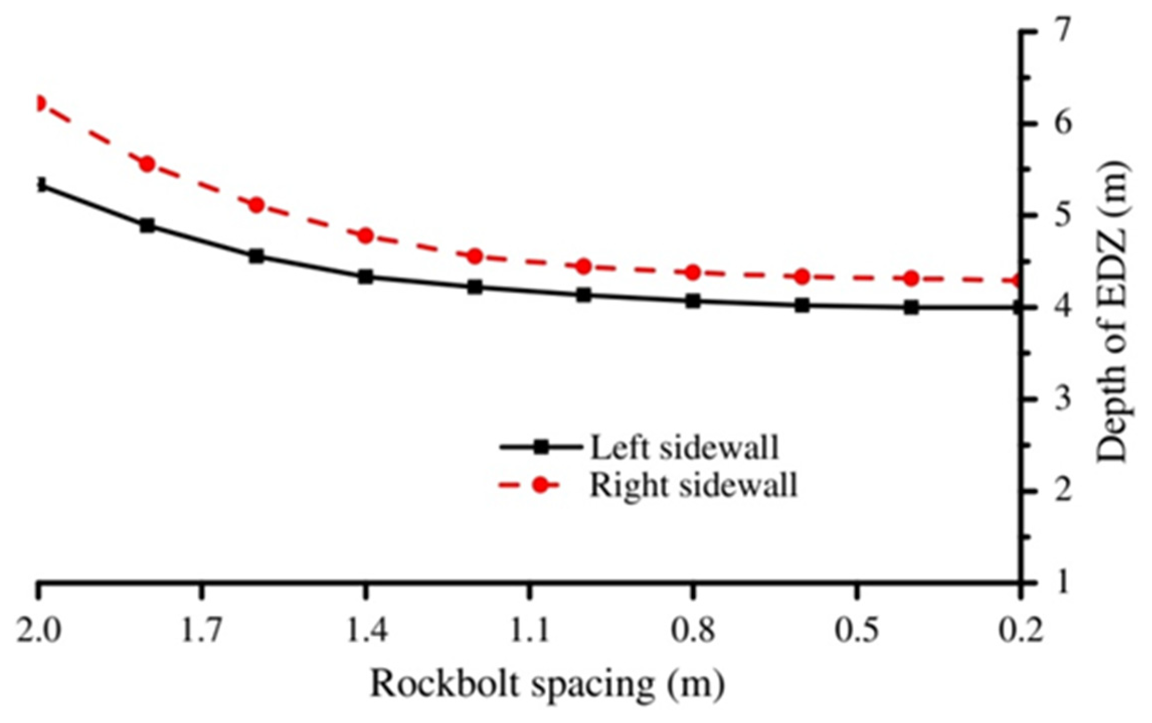 Sustainability 14 10943 g011