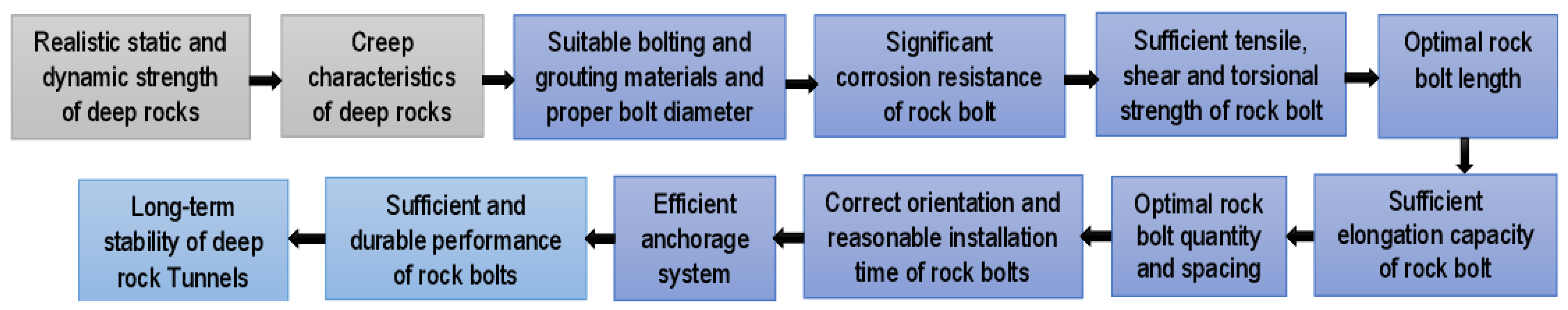 Sustainability 14 10943 g020