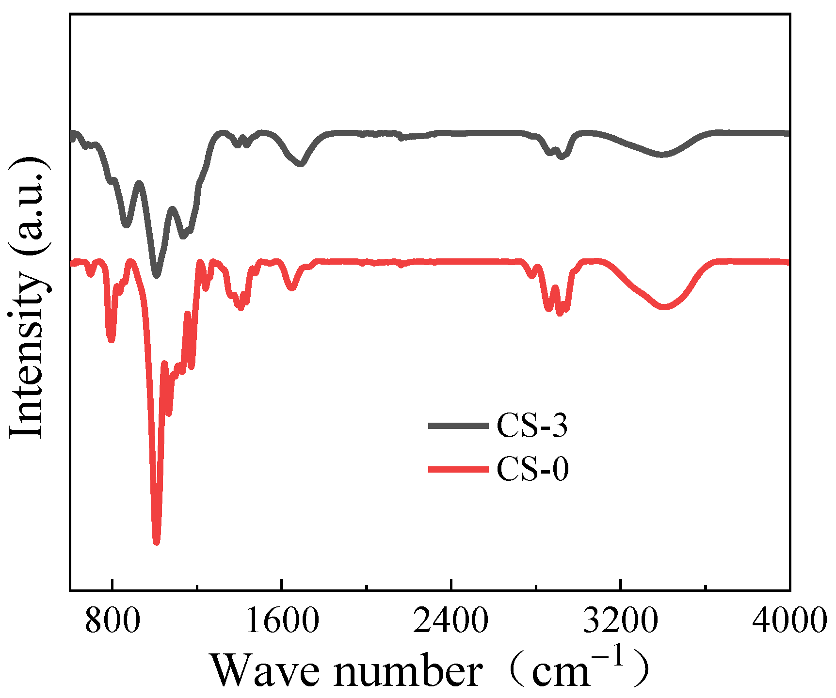 Sustainability 14 10945 g003