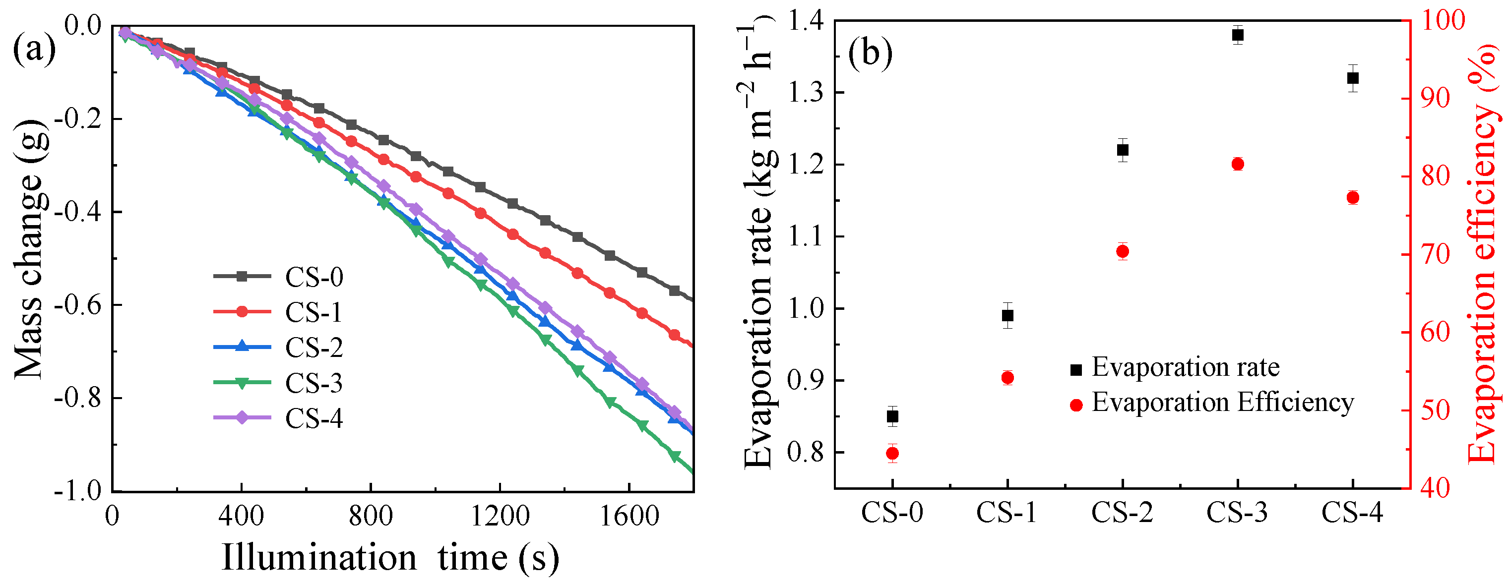Sustainability 14 10945 g007