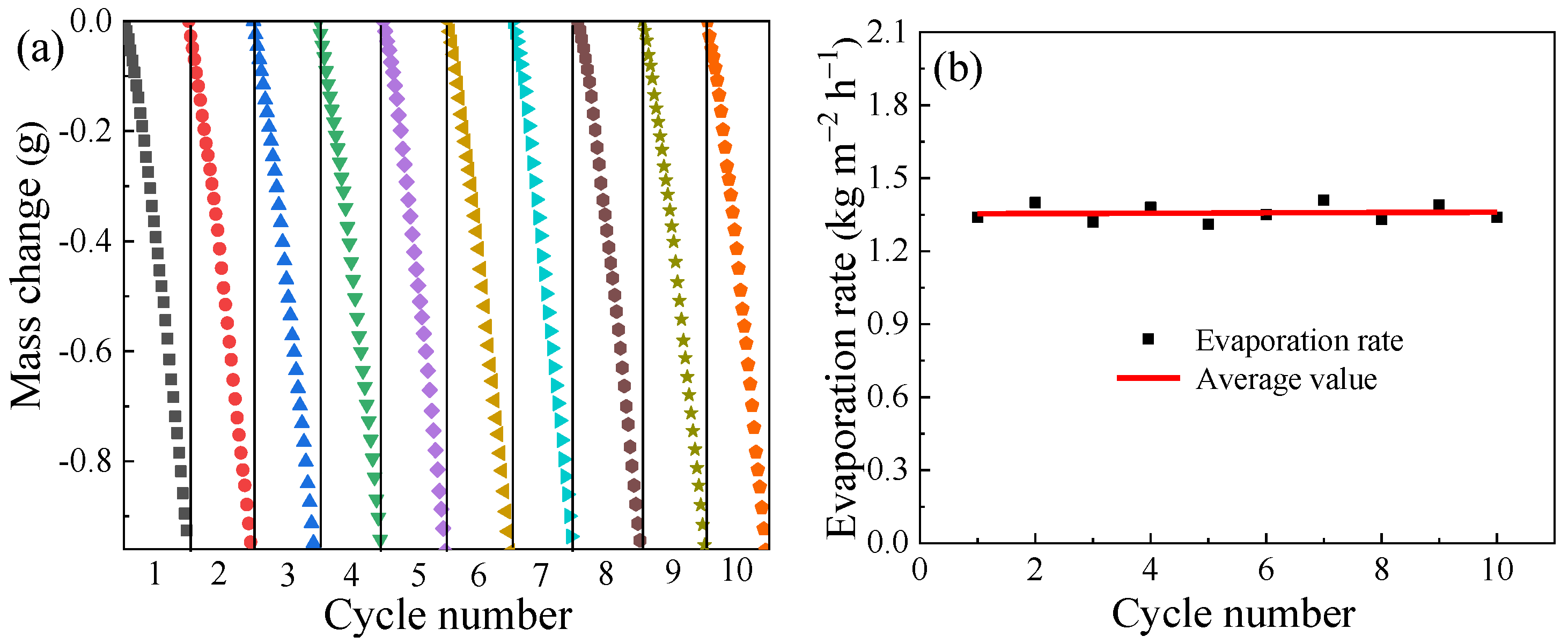 Sustainability 14 10945 g009