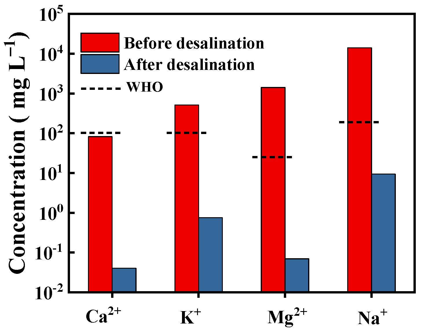 Sustainability 14 10945 g010