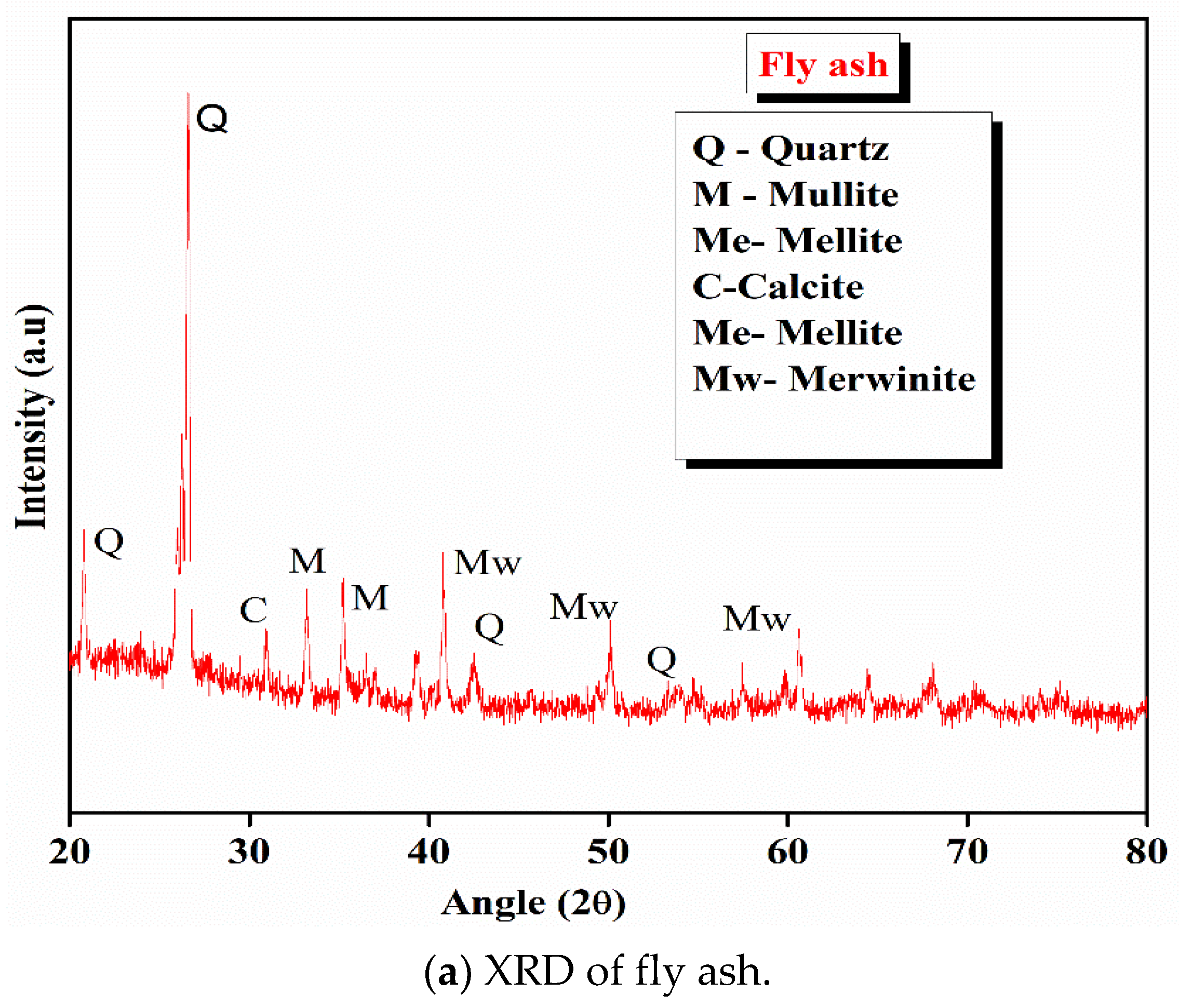 Sustainability 14 10948 g003a