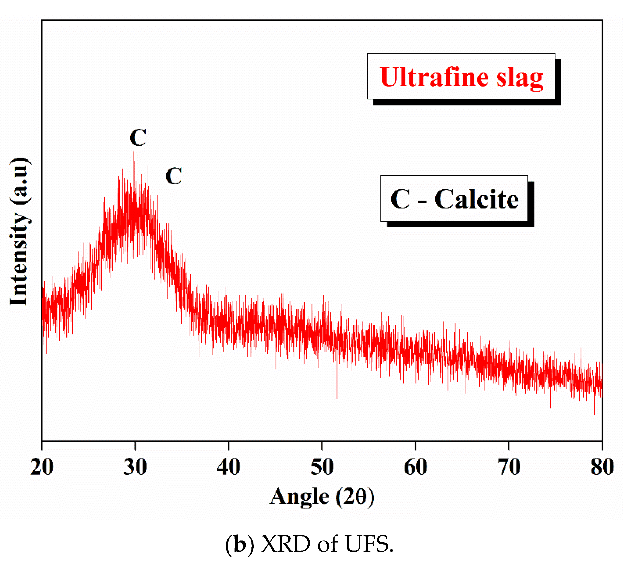Sustainability 14 10948 g003b