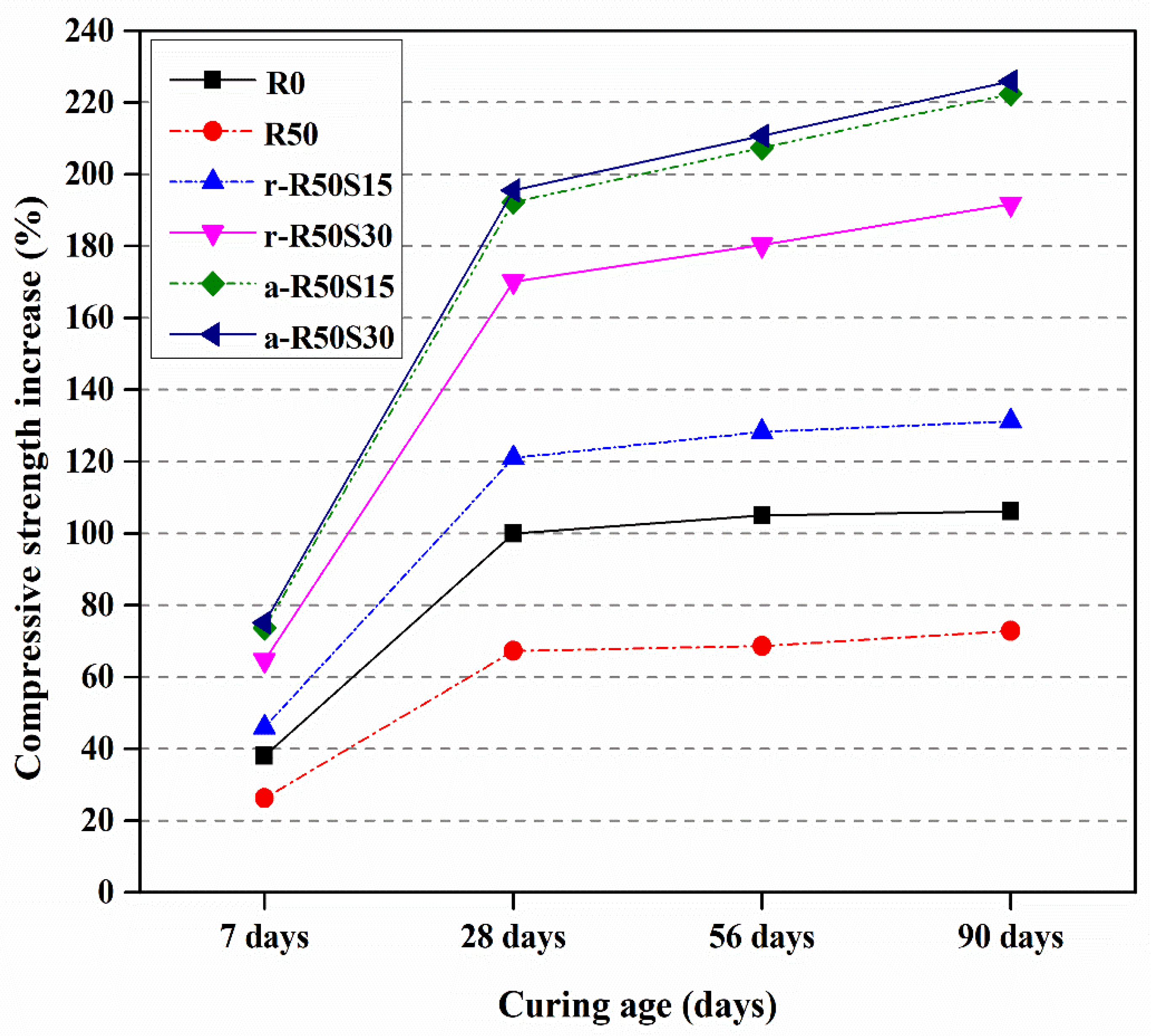 Sustainability 14 10948 g005