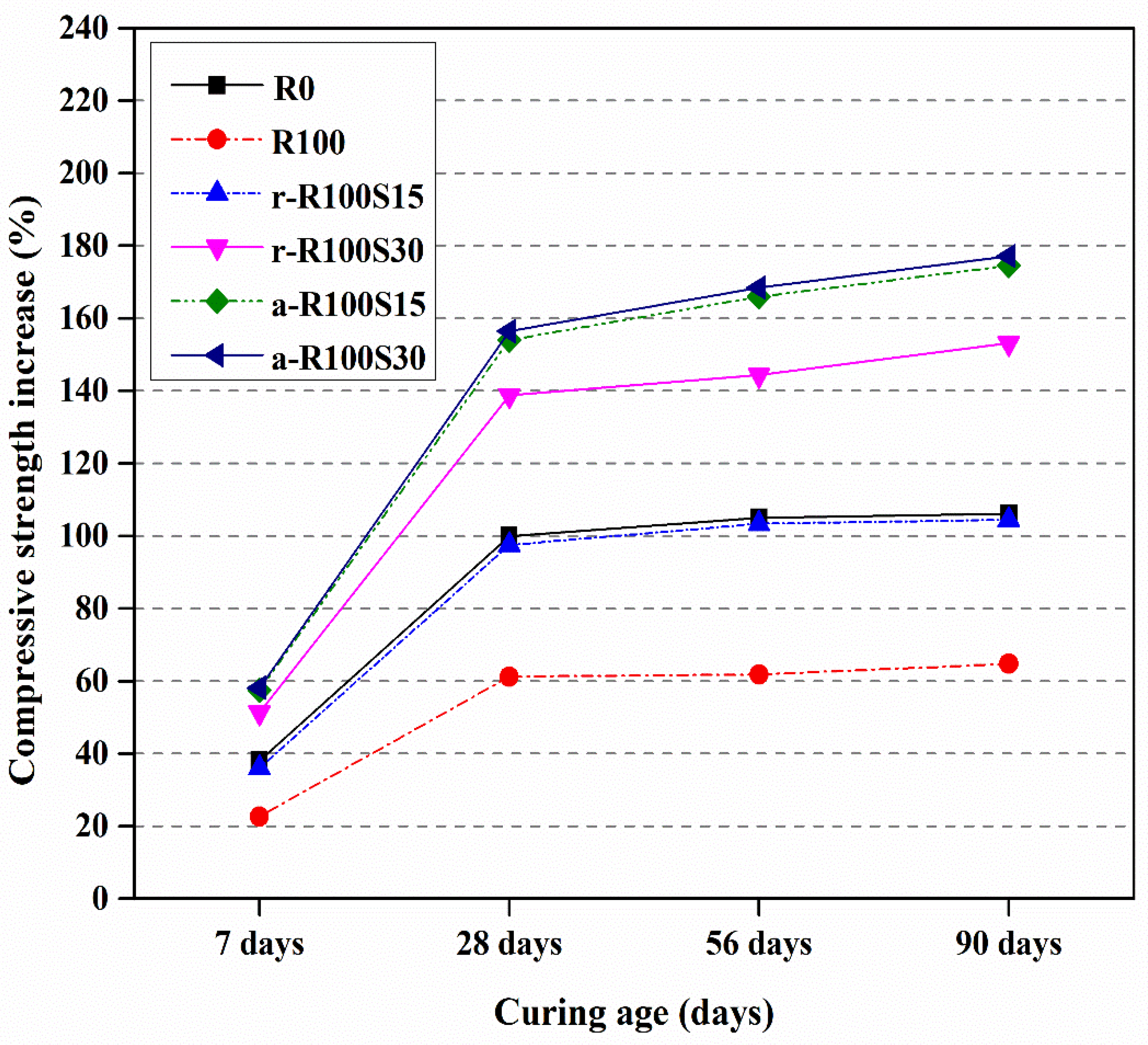 Sustainability 14 10948 g006