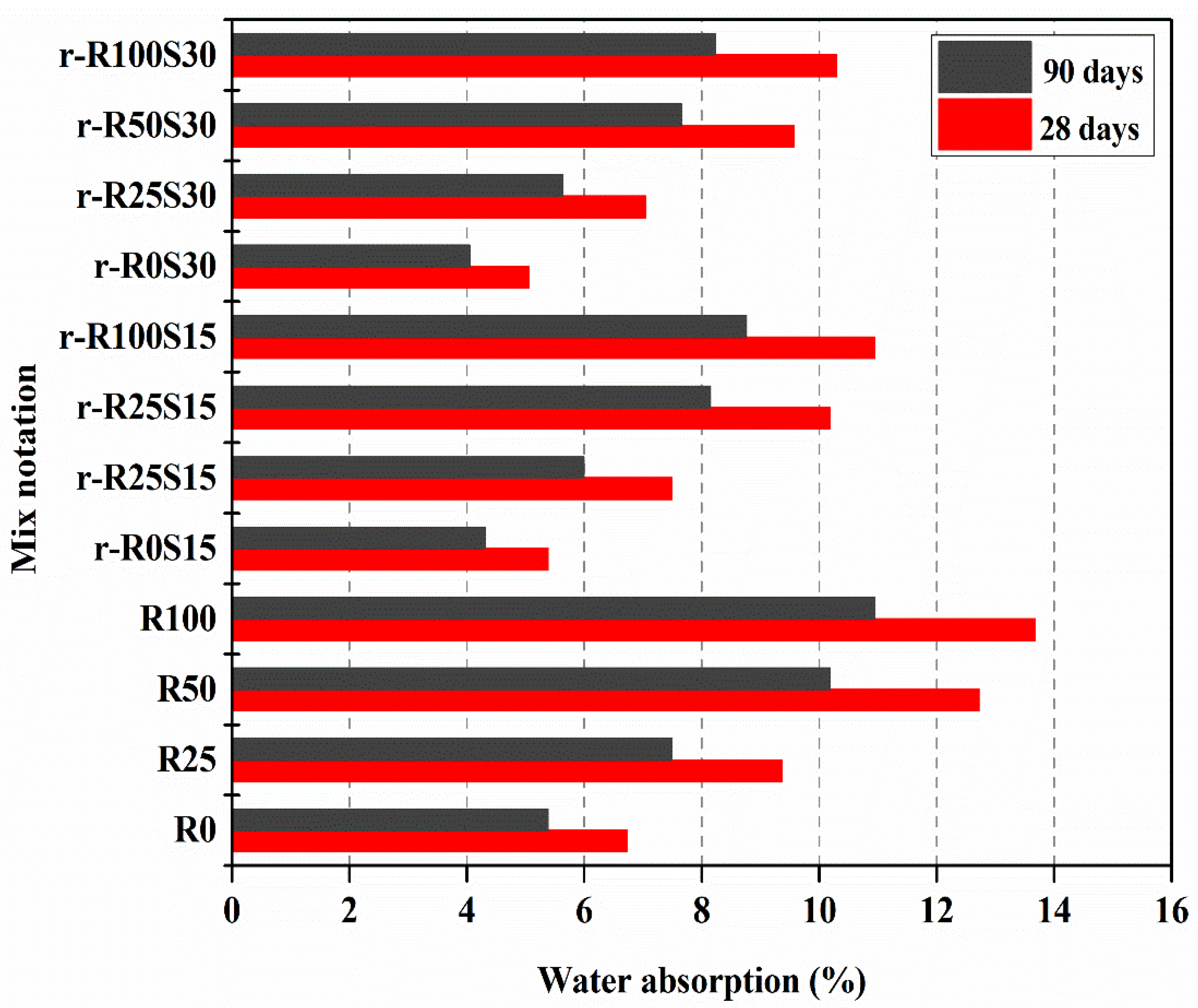 Sustainability 14 10948 g007