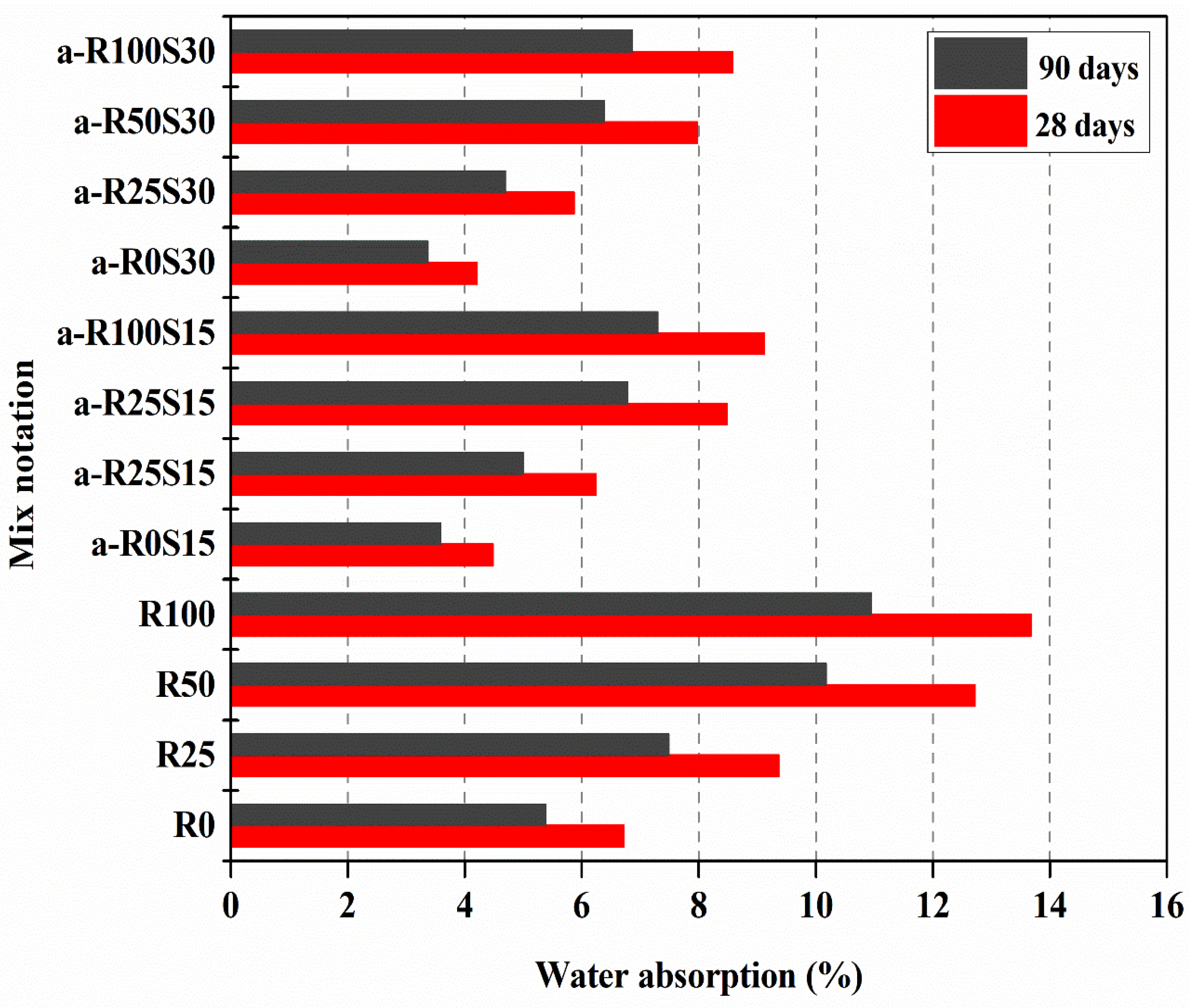 Sustainability 14 10948 g008