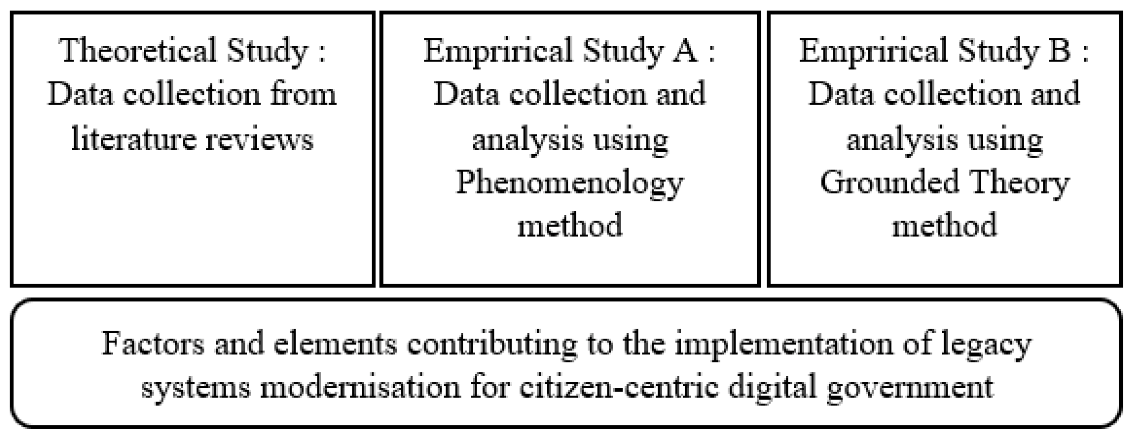 Sustainability 14 10951 g001