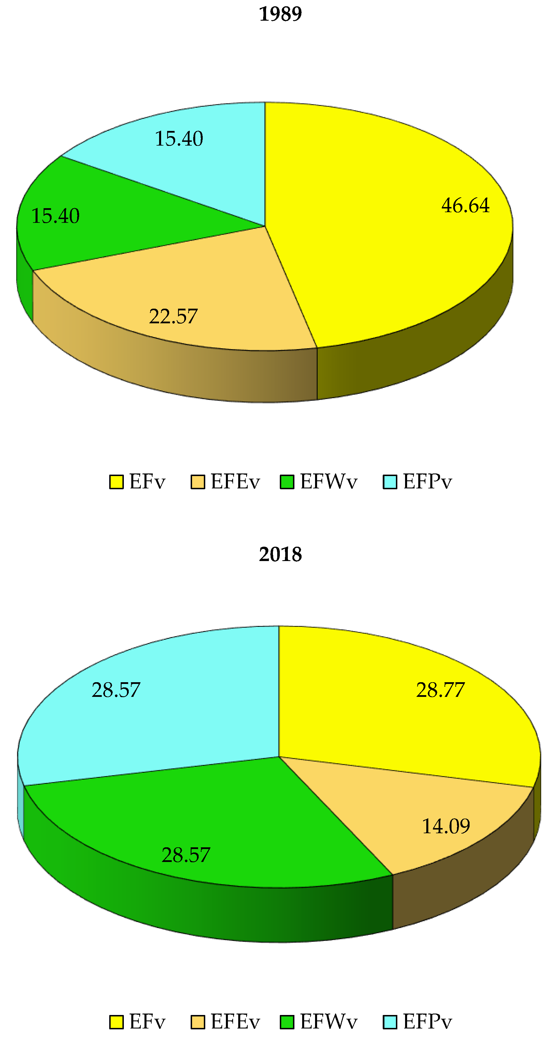 Sustainability 14 10956 g005