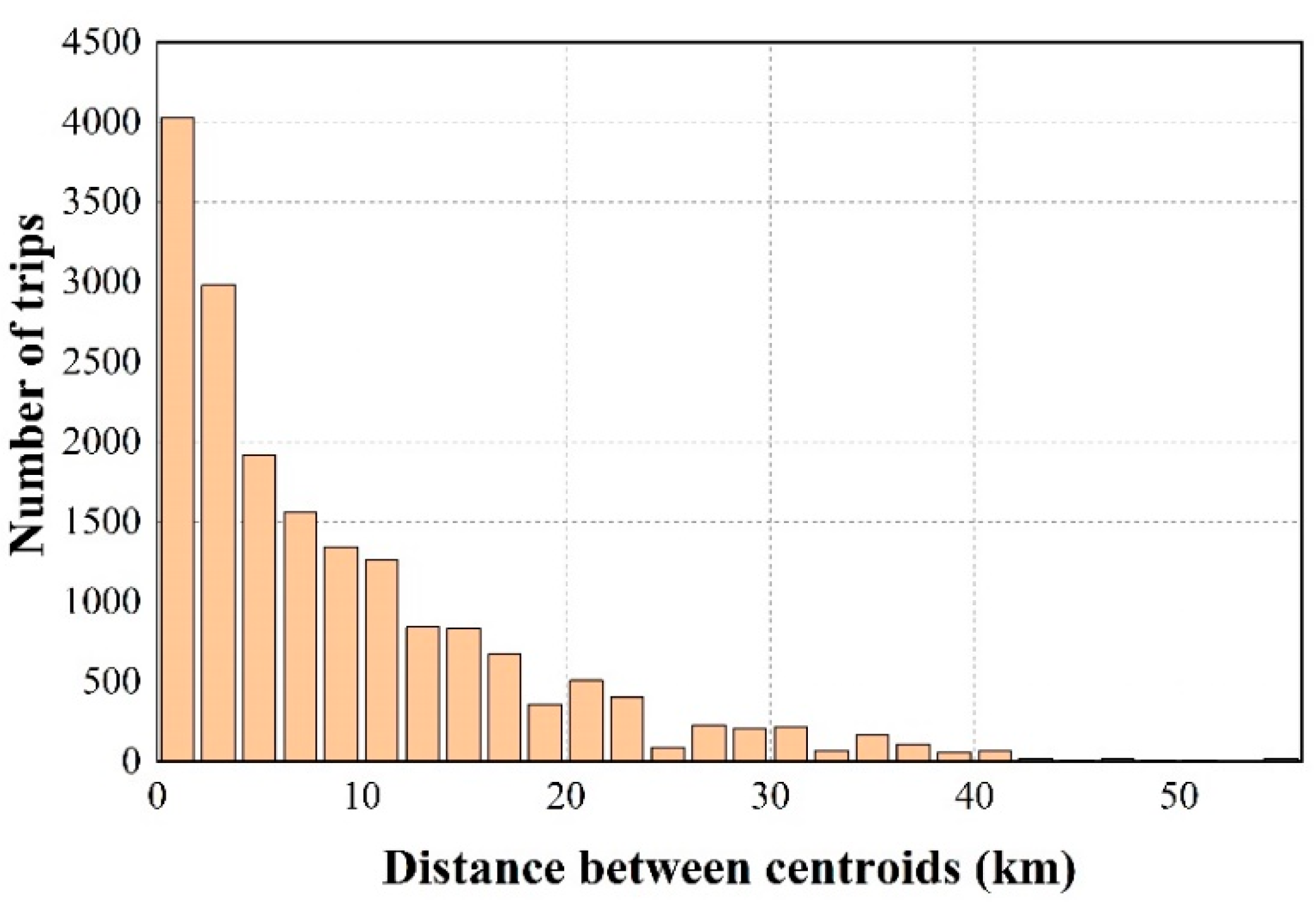Sustainability 14 10957 g002